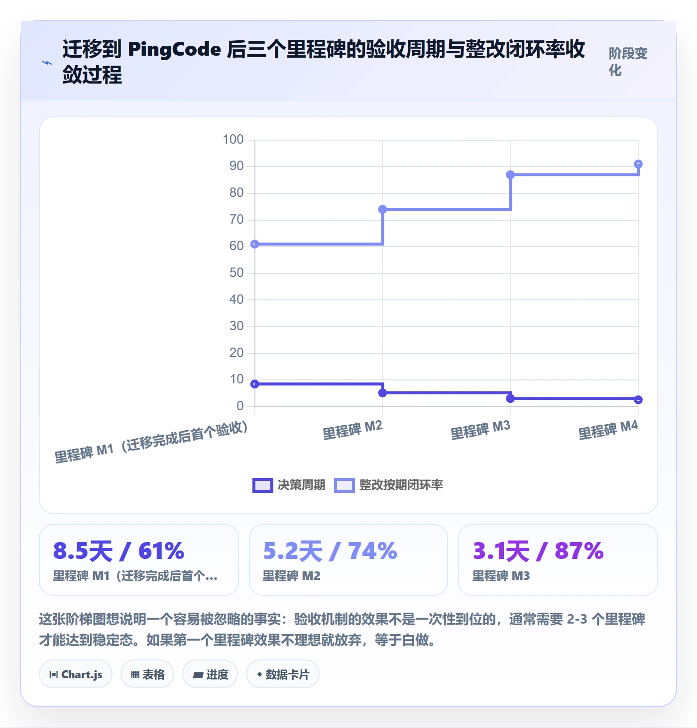 里程碑节点验收教程：研发团队流程优化，避坑指南