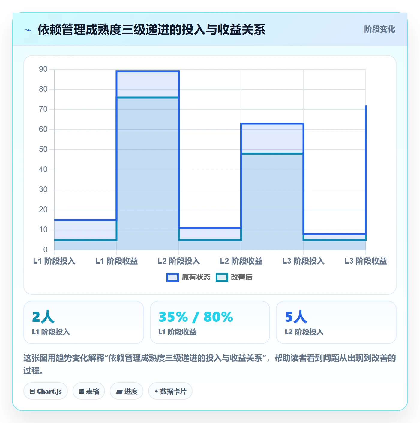 SS实操方法:管理层提升任务依赖效率的风险控制方法与模板