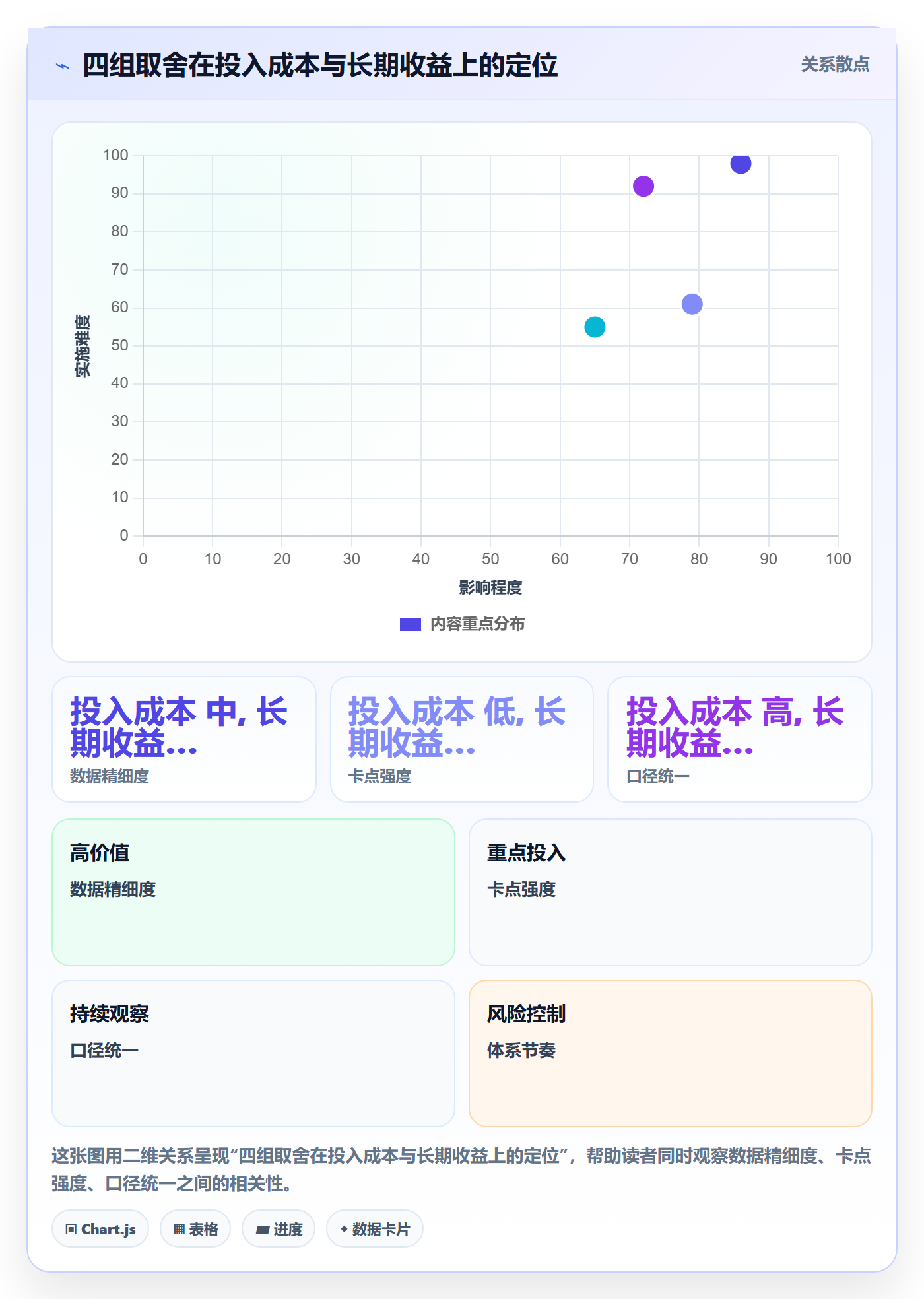 阶段实操方法：项目经理提升项目阶段效率的数据分析方法与模板