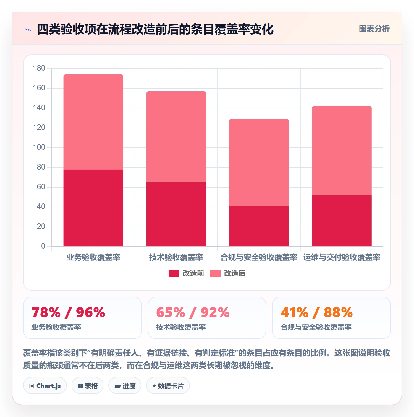 节点验收最佳实践：跨部门团队里程碑入门指南，常见问题