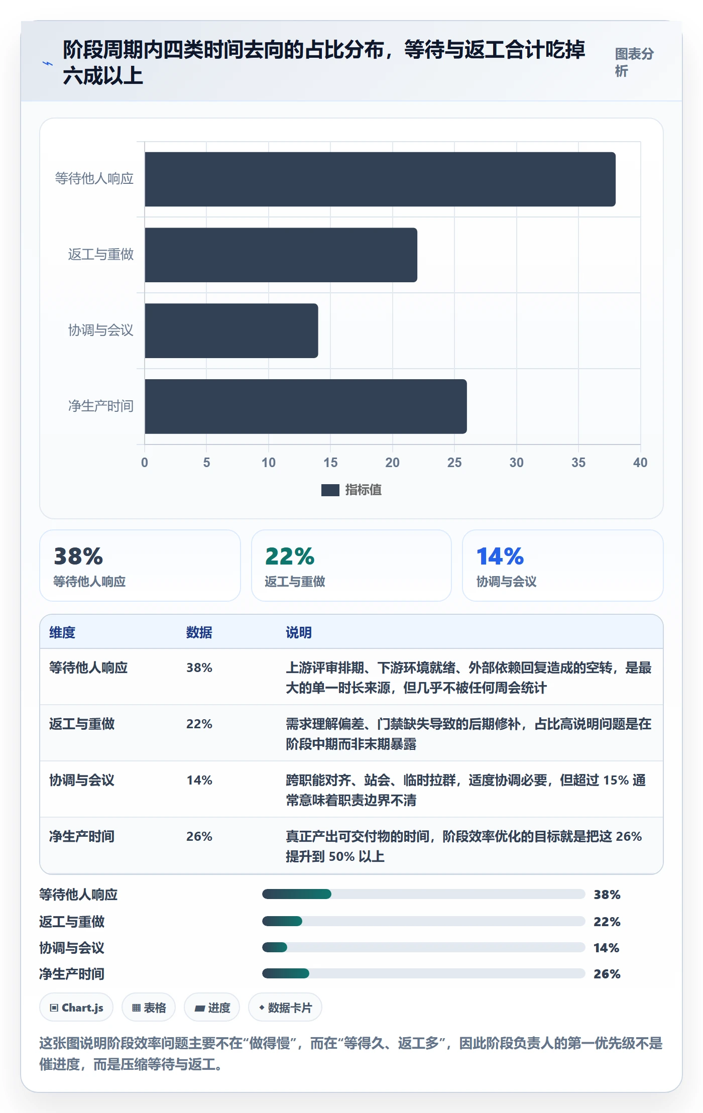 阶段负责人实操方法：项目成员提升项目阶段效率的制度设计方法与模板