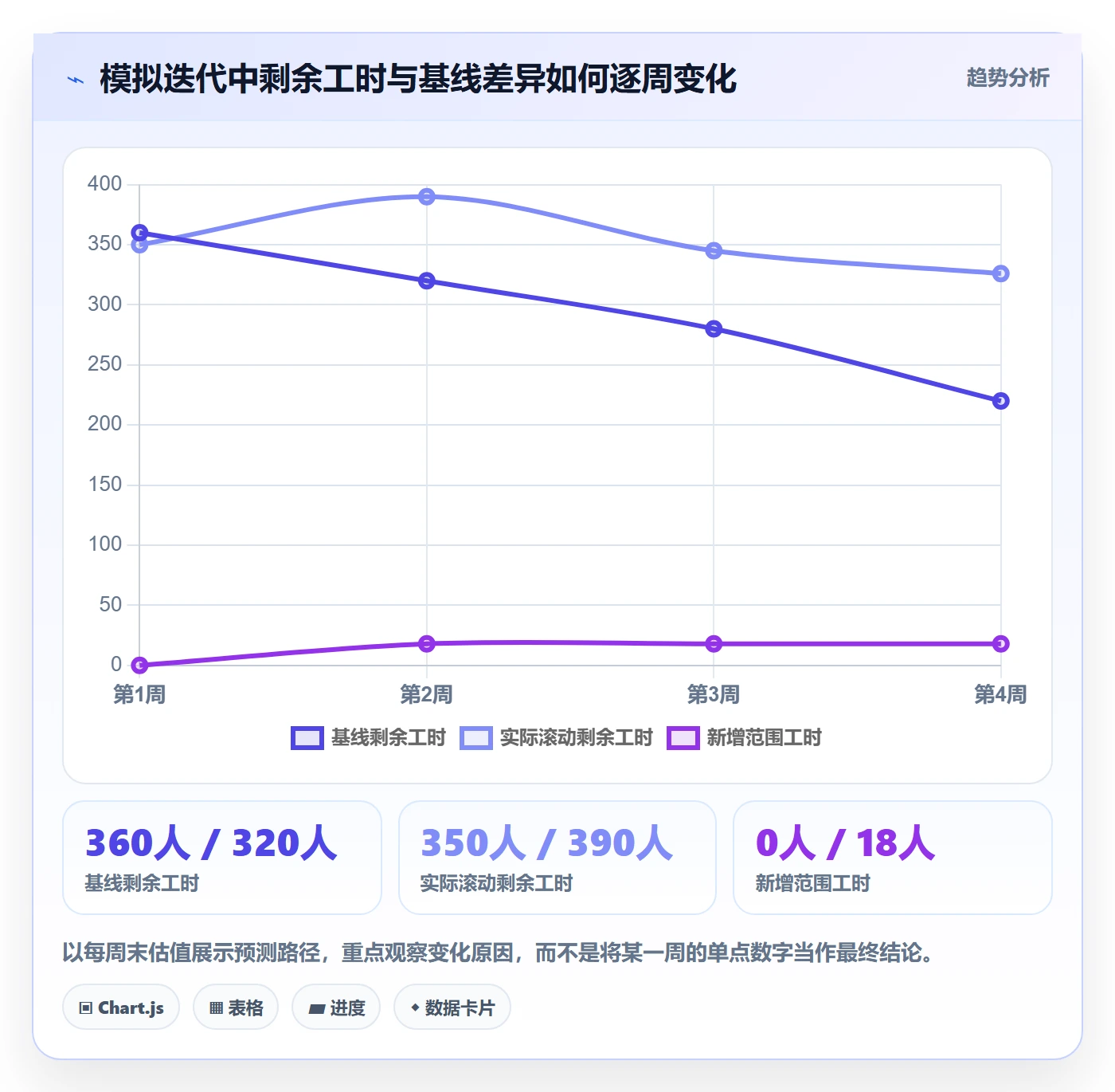 工时管理剩余工时全流程：PMO入门指南与一文讲清