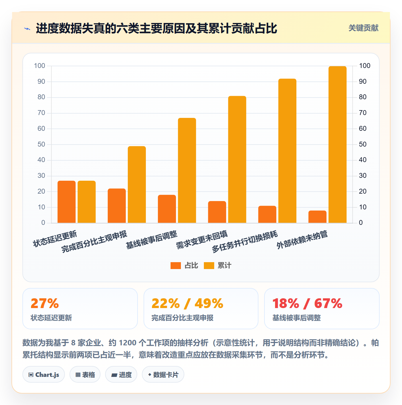 进度偏差实操方法:企业管理者提升进度管理效率的数据分析方法与模板