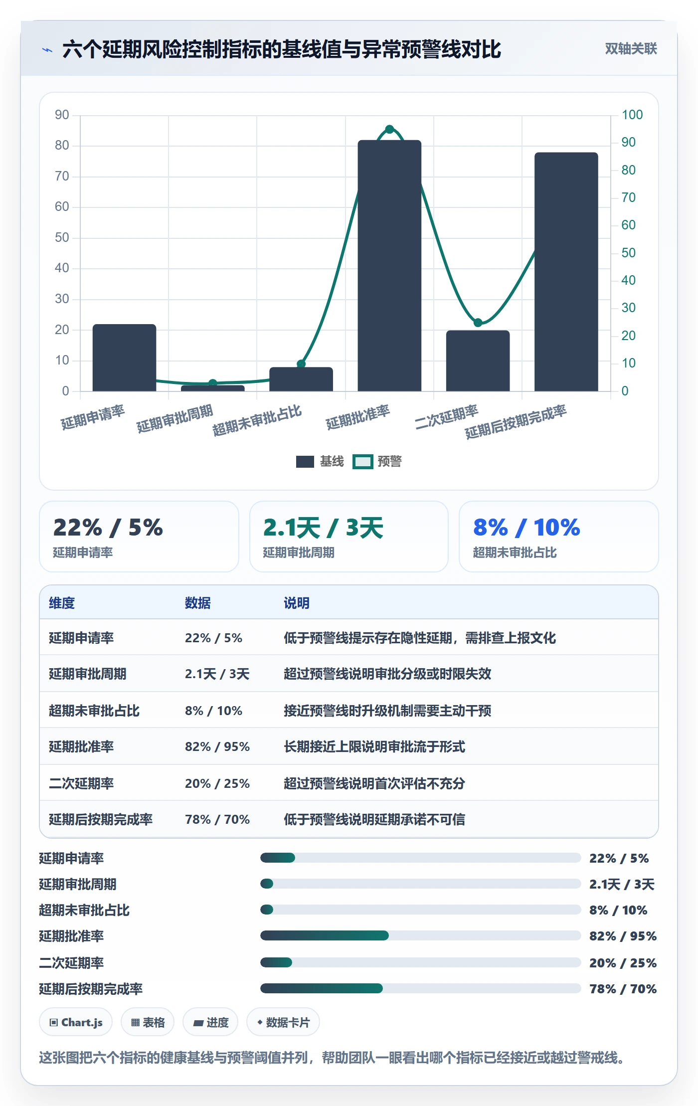延期流程与规范：跨部门团队任务执行风险控制关键指标