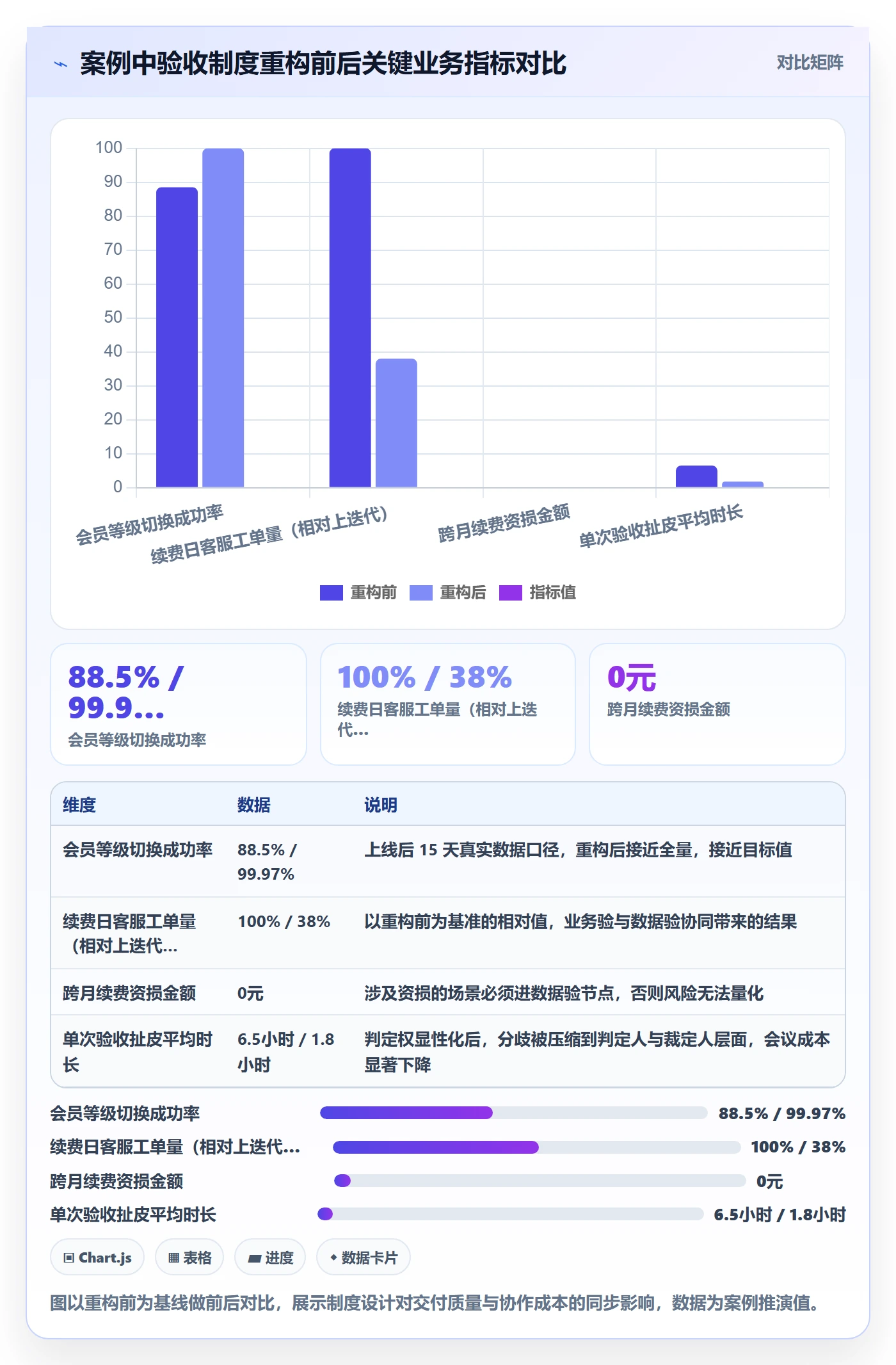 确认完成落地方案:产品经理开展任务验收的制度设计案例解析