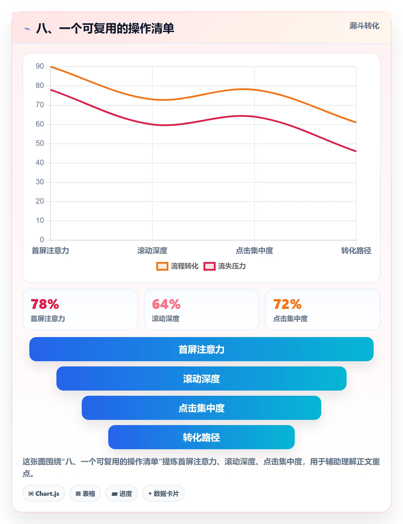 八、一个可复用的操作清单