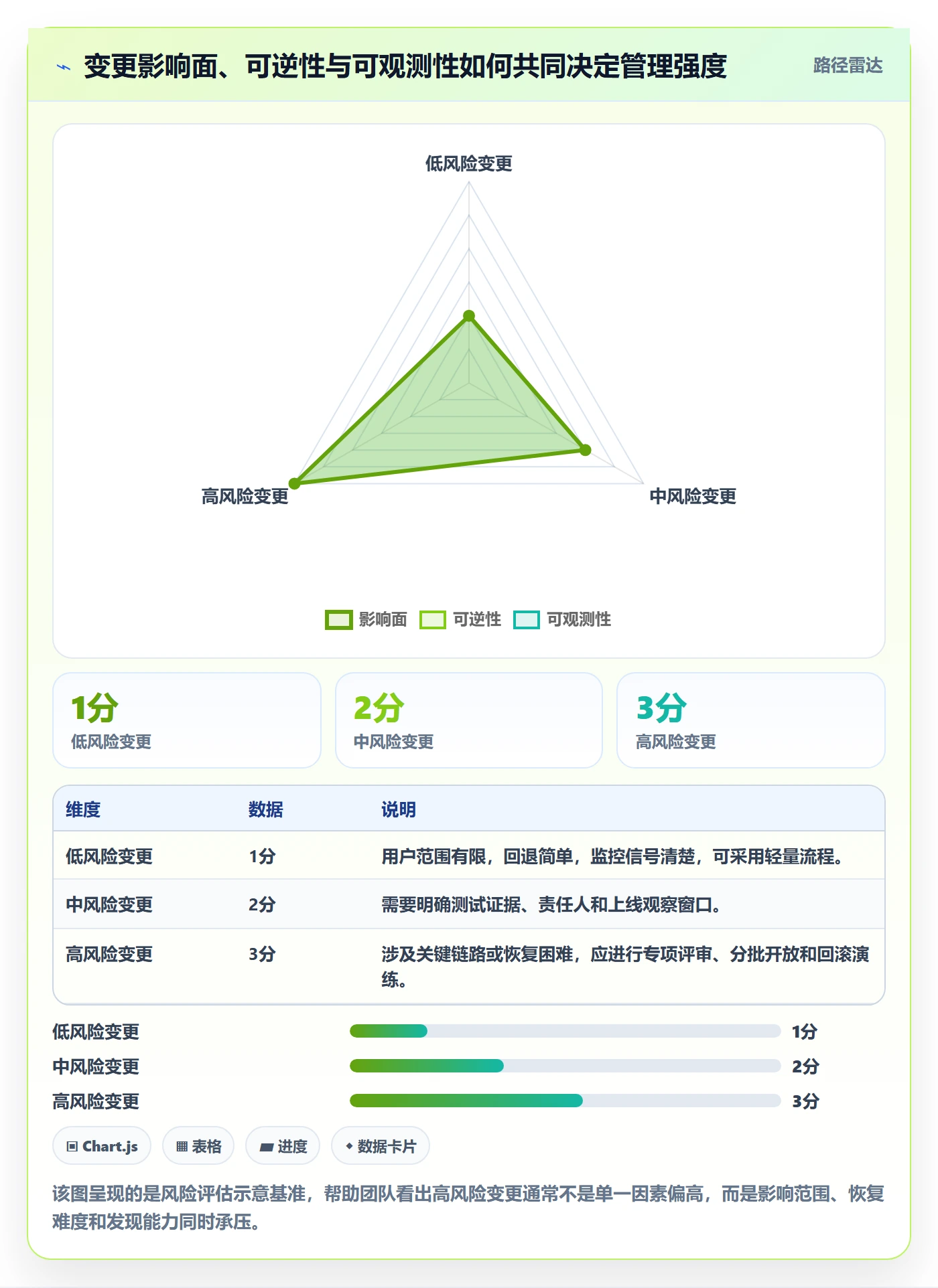 发布记录管理方法大全：产品经理发布管理制度设计落地清单