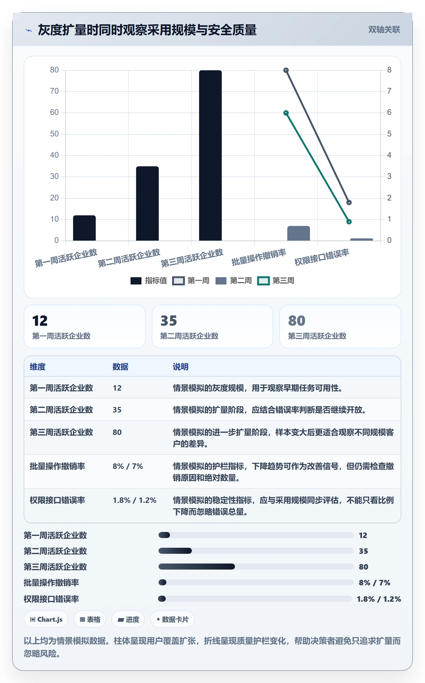 敏捷项目Feature教程：企业管理者风险控制，避坑指南