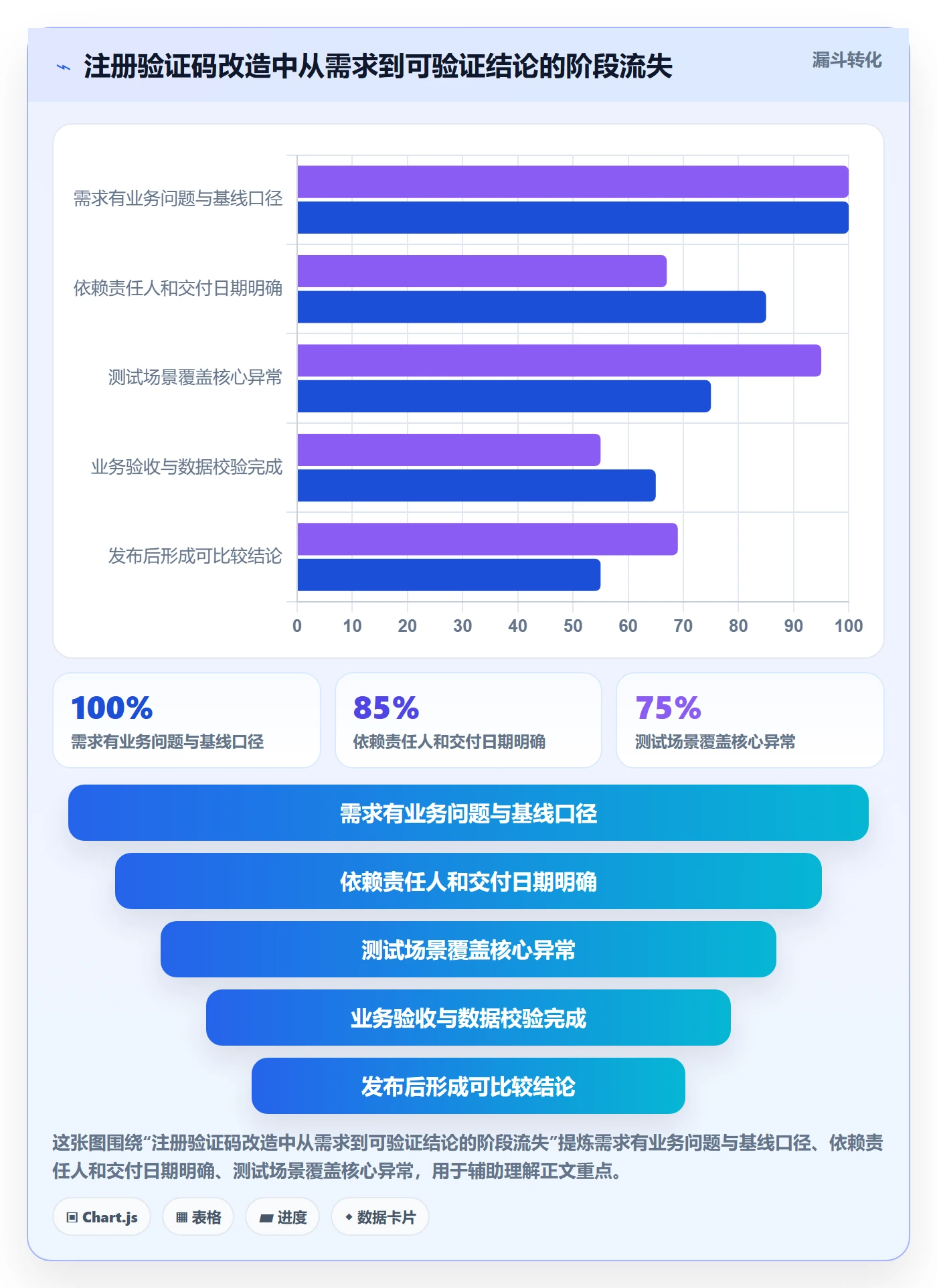 迭代任务最佳实践:跨部门团队迭代管理落地方案,常见问题
