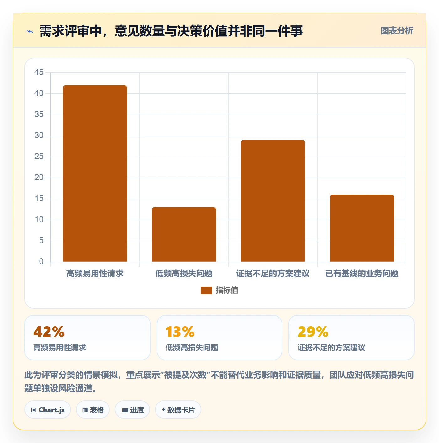 场景管理方法大全:项目经理产品需求数据分析落地清单