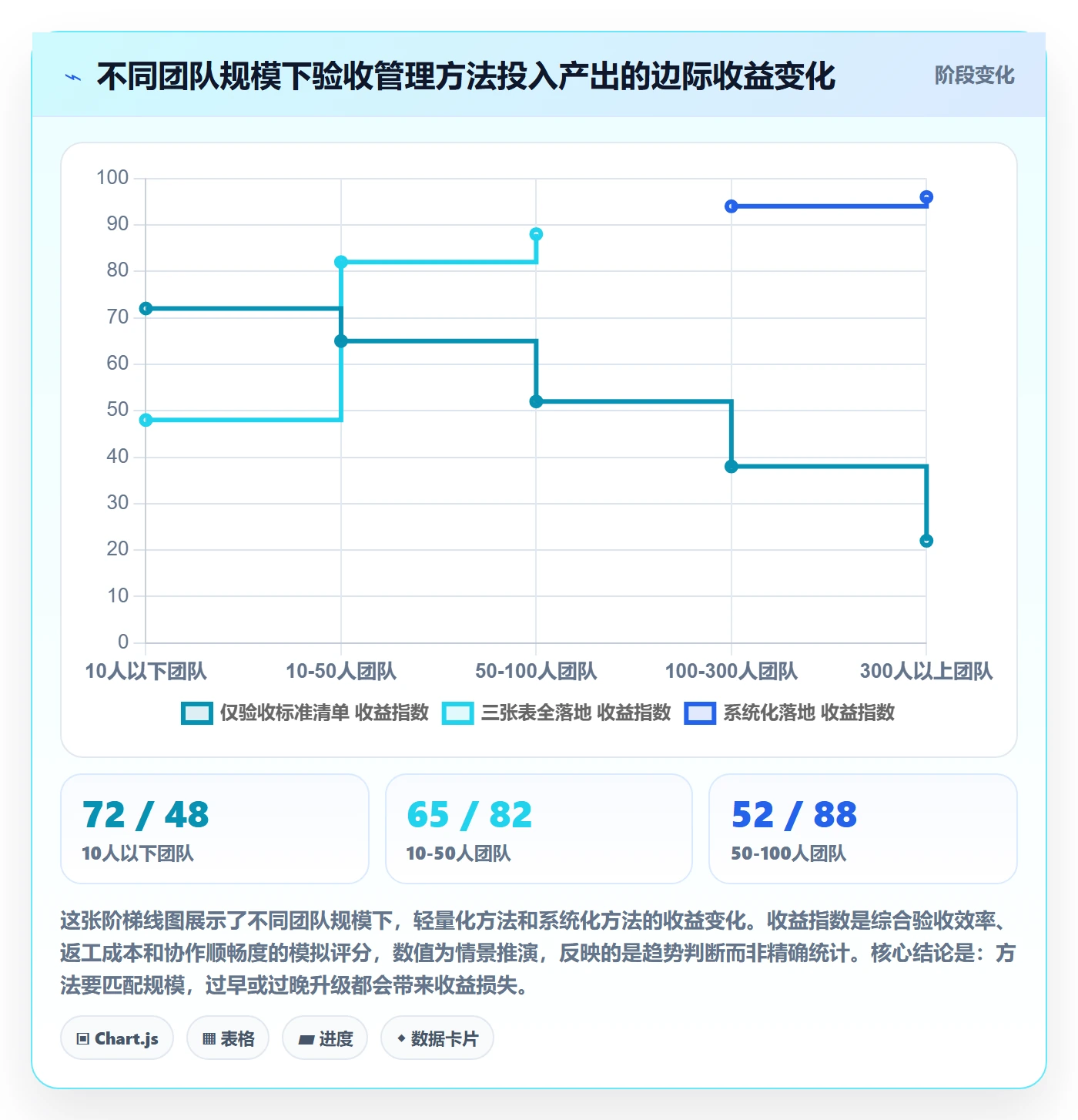 审核管理指南:跨部门团队如何做好任务验收,入门指南全流程
