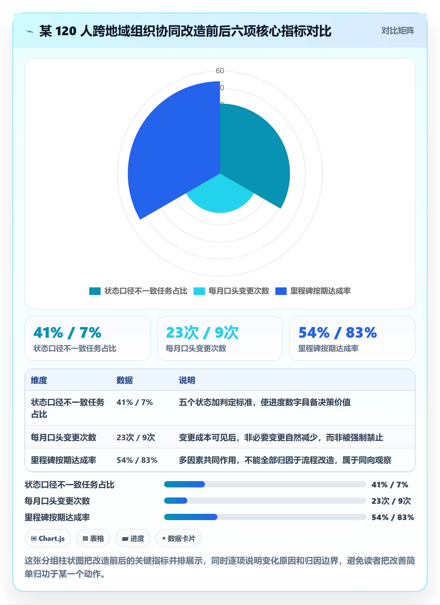 进度管理项目进度全流程：跨部门团队协同管理与一文讲清