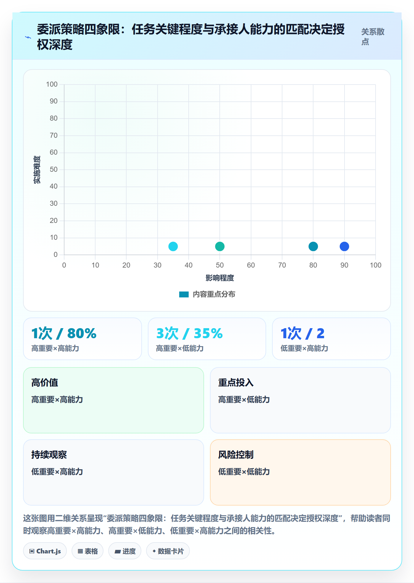 委派管理方法大全:管理层任务分派落地方案落地清单