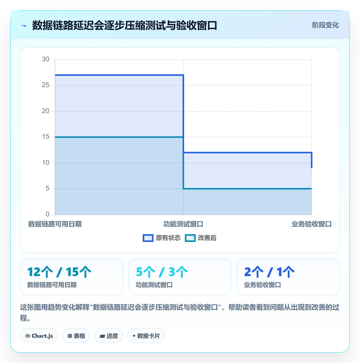 甘特图里程碑教程:跨部门团队数据分析,避坑指南