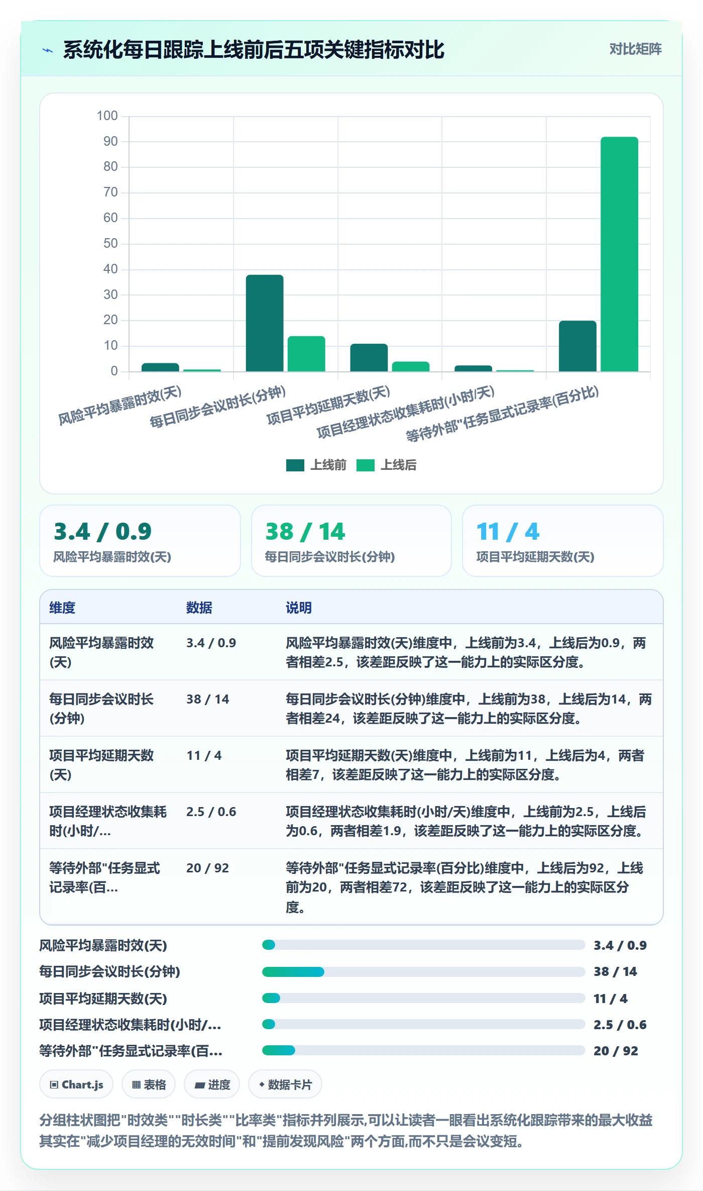 进度跟踪每日进展教程：实施团队协同管理，避坑指南