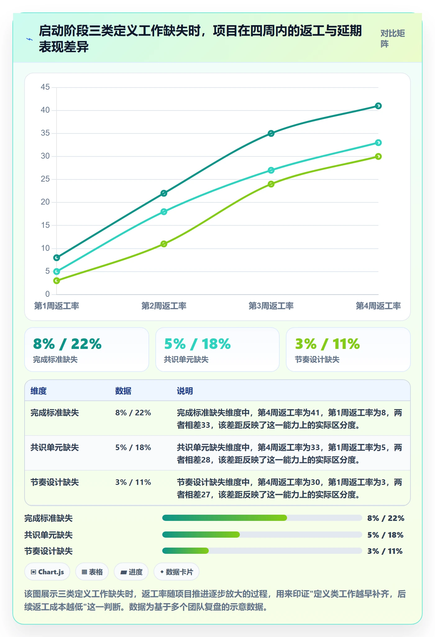 开始怎么做？项目负责人最佳实践：任务执行从0到1