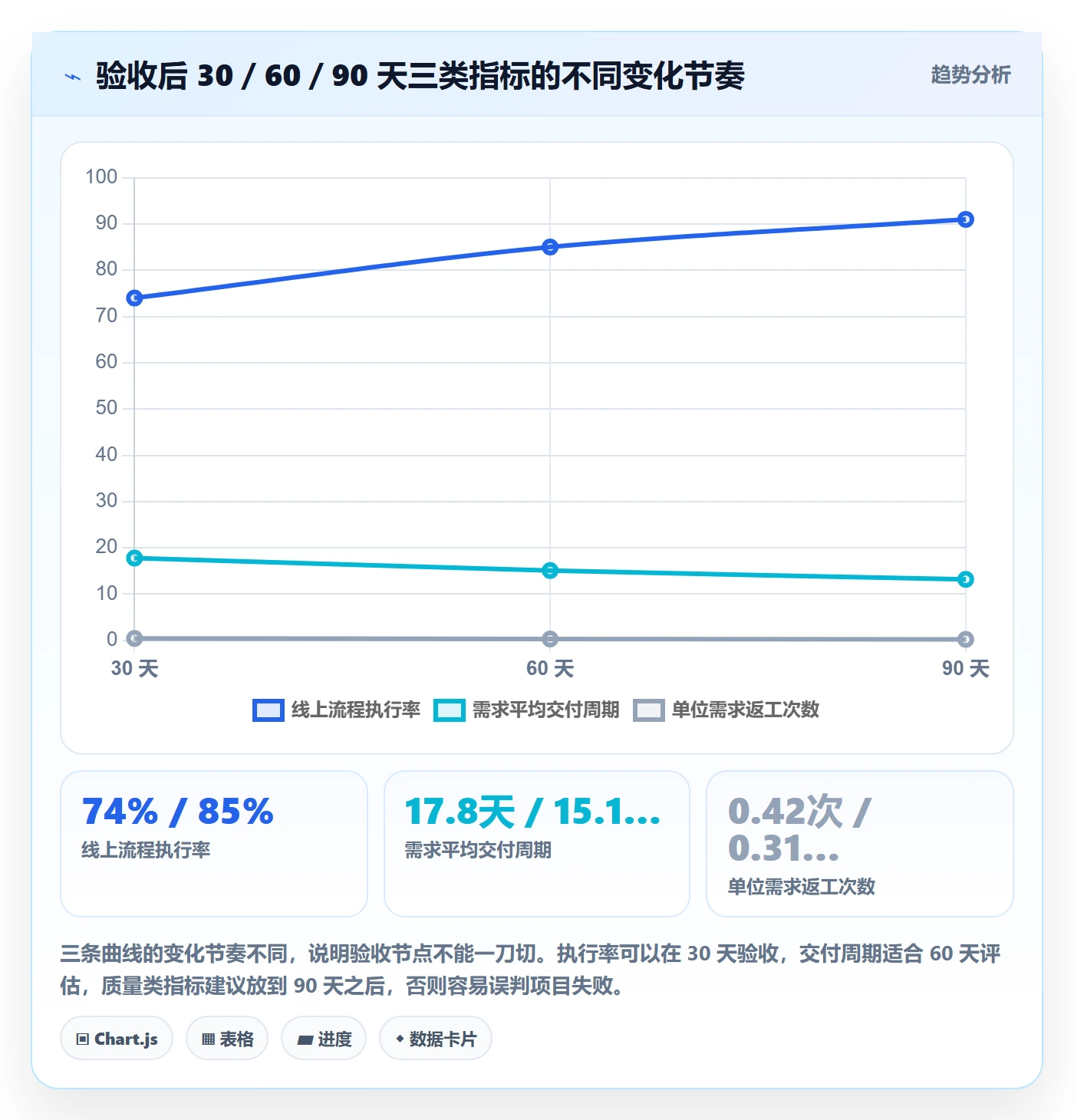 项目目标验收标准教程：企业管理者流程优化，避坑指南