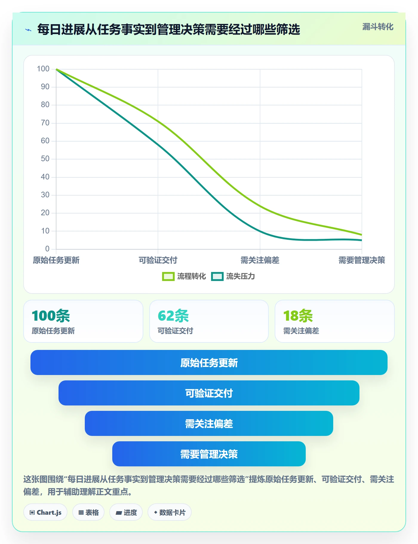 每日进展最佳实践：跨部门团队进度跟踪风险控制，常见问题