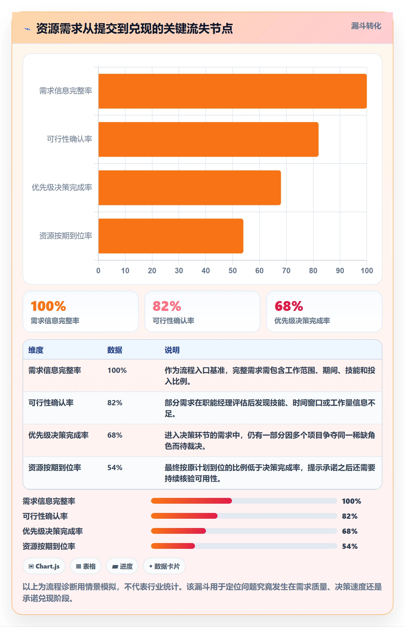 资源管理角色全流程：PMO流程优化与一文讲清
