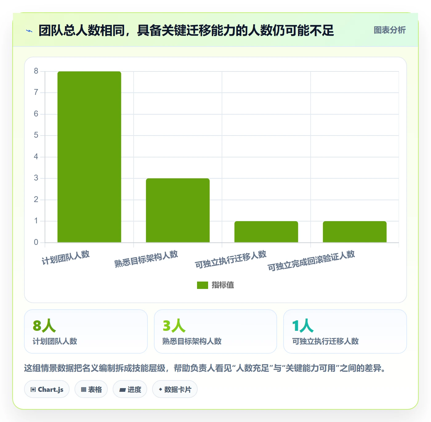 技能管理指南：项目成员如何做好资源管理，风险控制全流程