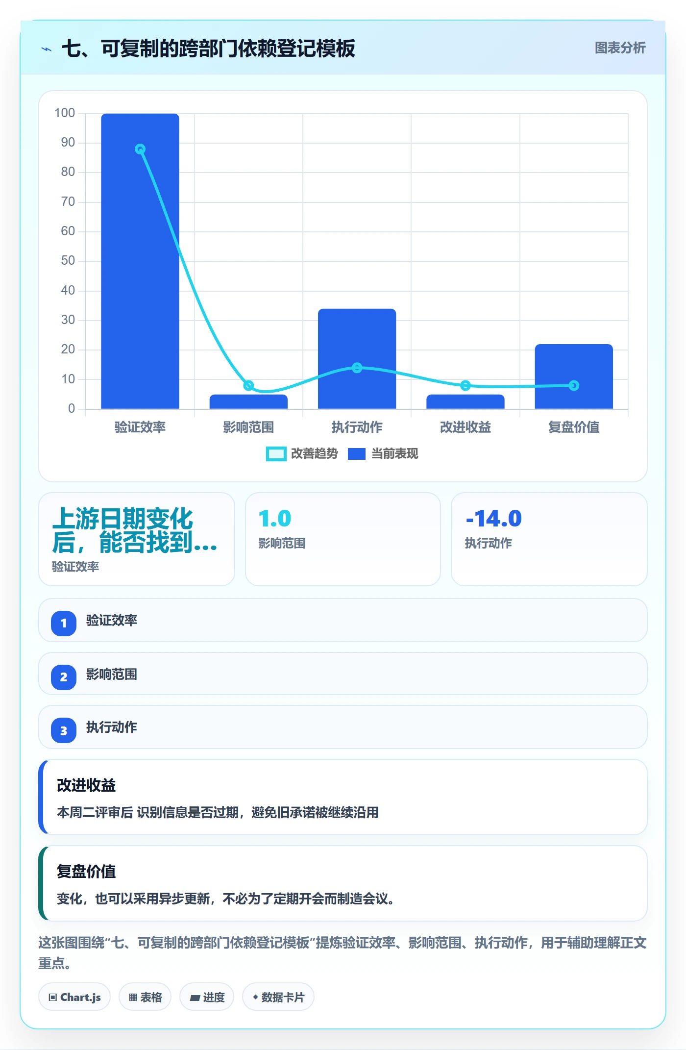 七、可复制的跨部门依赖登记模板