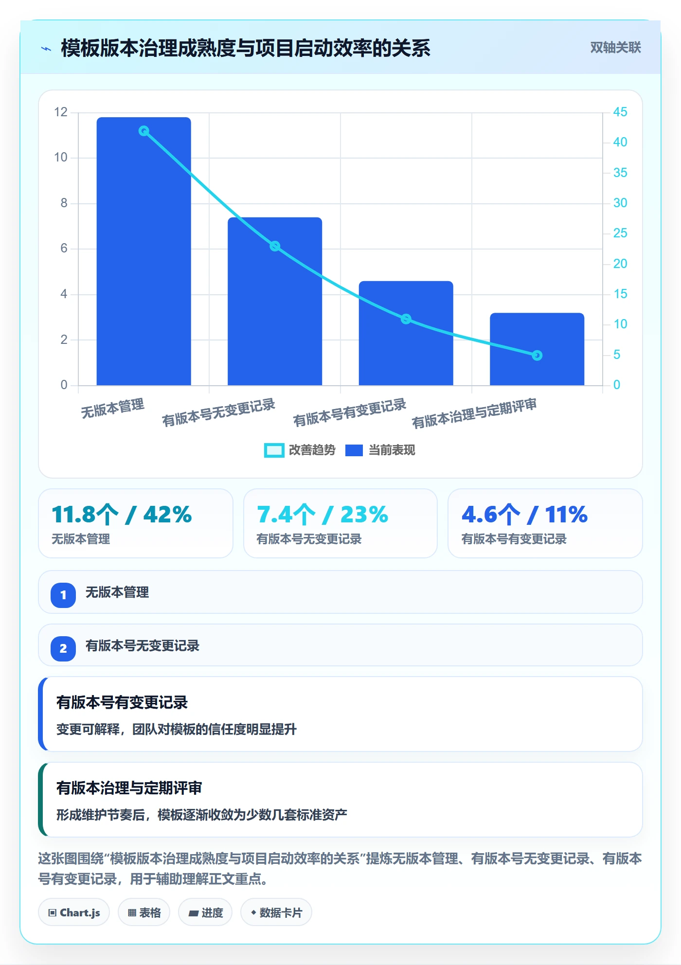 复制项目怎么做?跨部门团队实操方法:项目模板从0到1