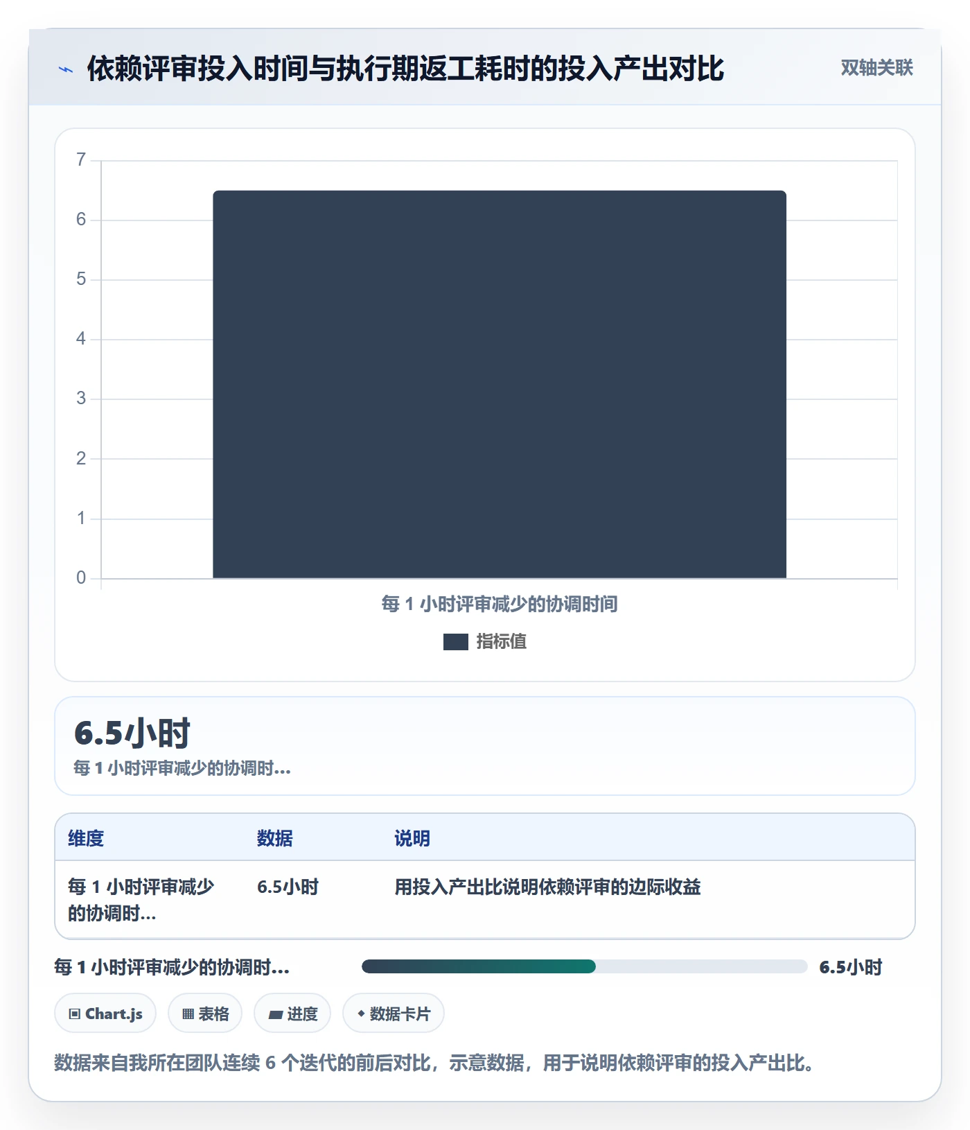 依赖冲突流程与规范:产品经理任务依赖最佳实践关键指标
