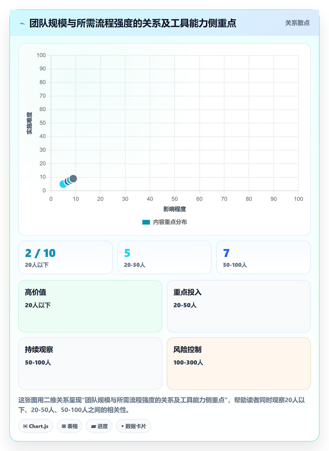 进度管理项目进度教程:项目负责人流程优化,避坑指南