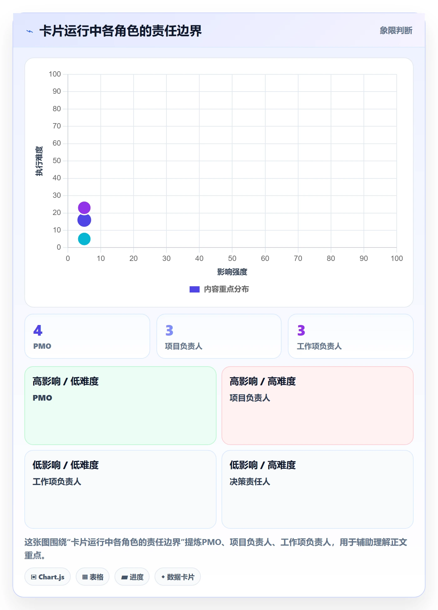 看板卡片教程:PMO制度设计,避坑指南