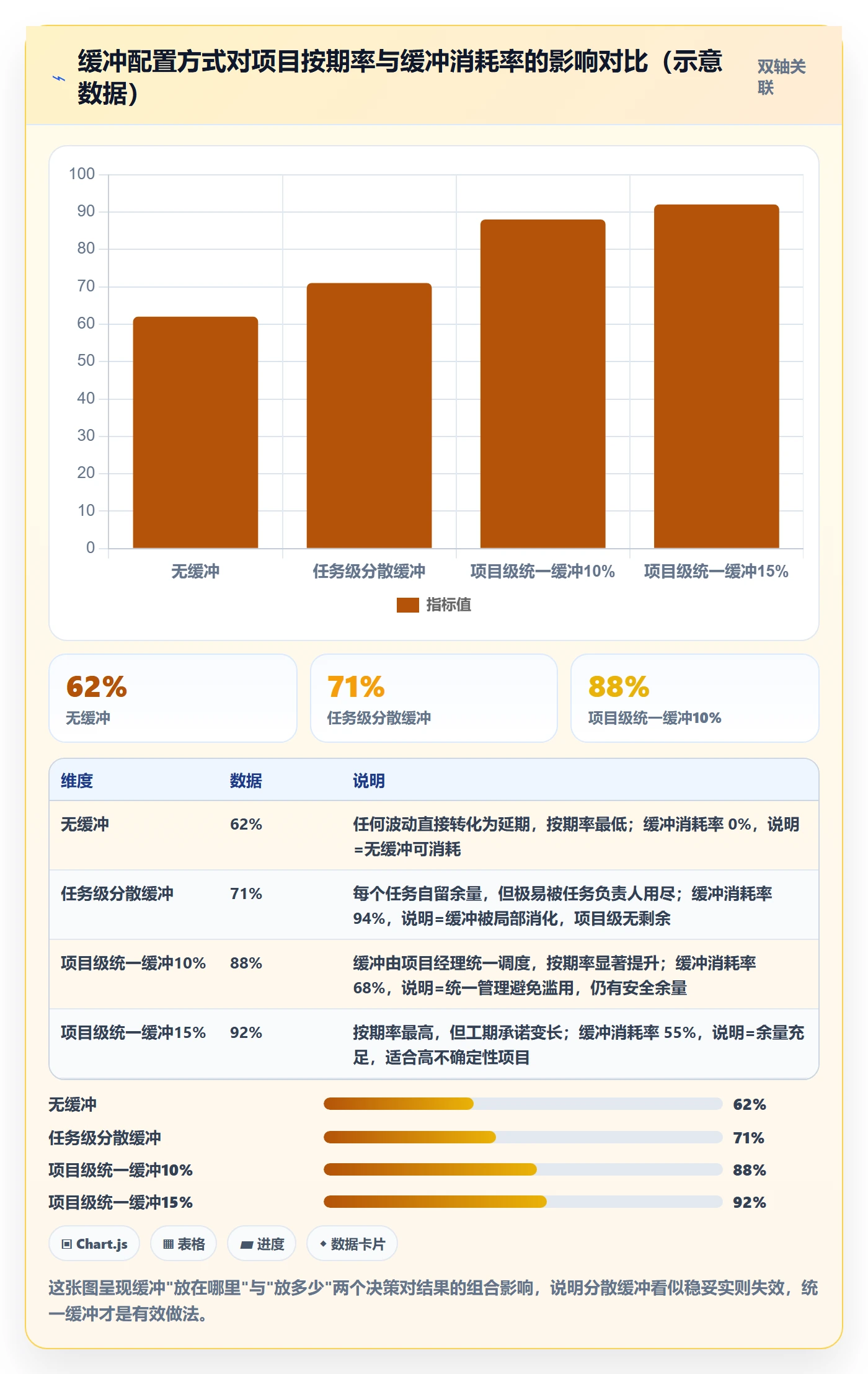 项目规划主计划教程:实施团队实操方法,避坑指南