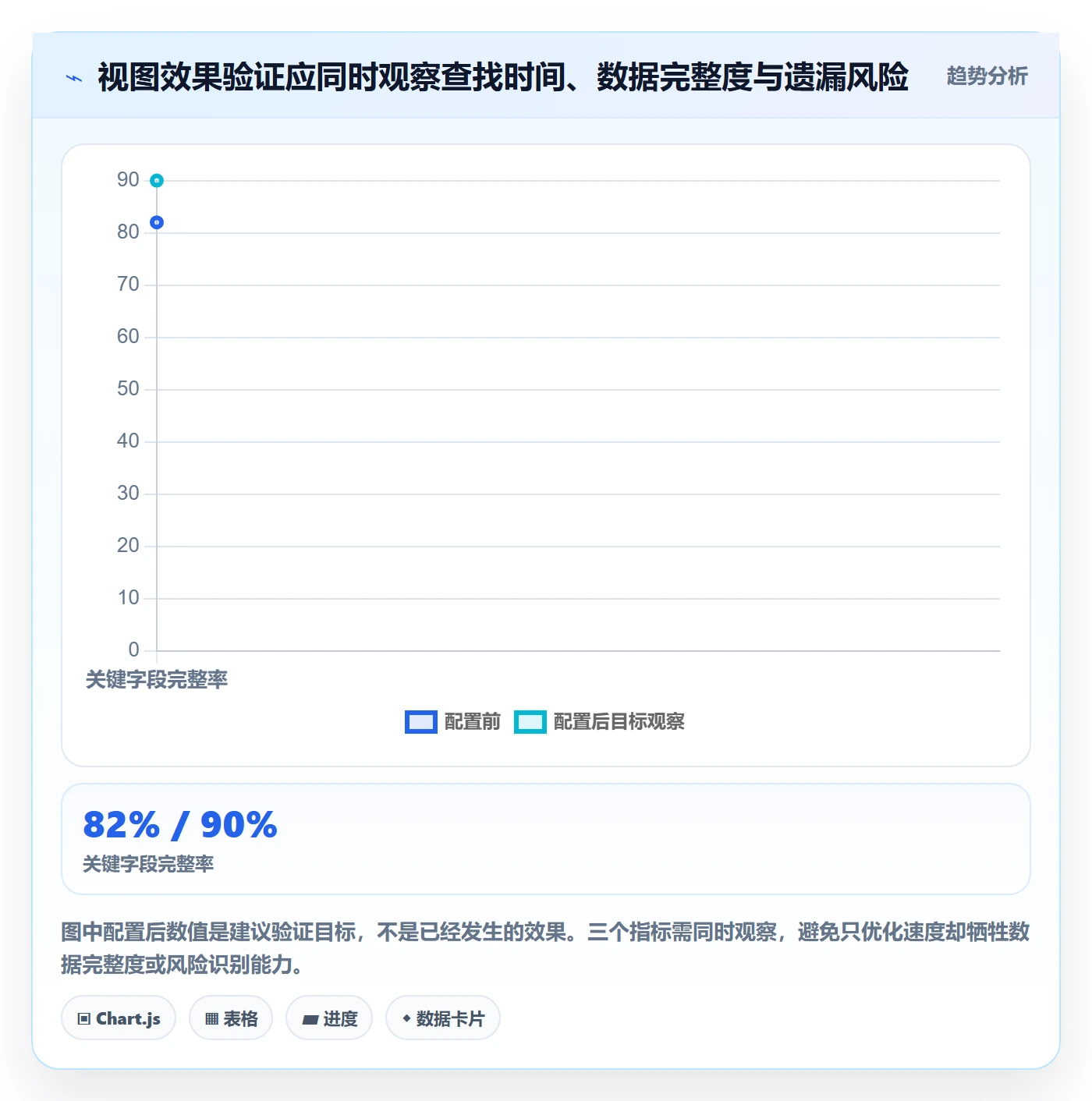 列表视图如何做好字段配置?项目经理效率提升与操作步骤