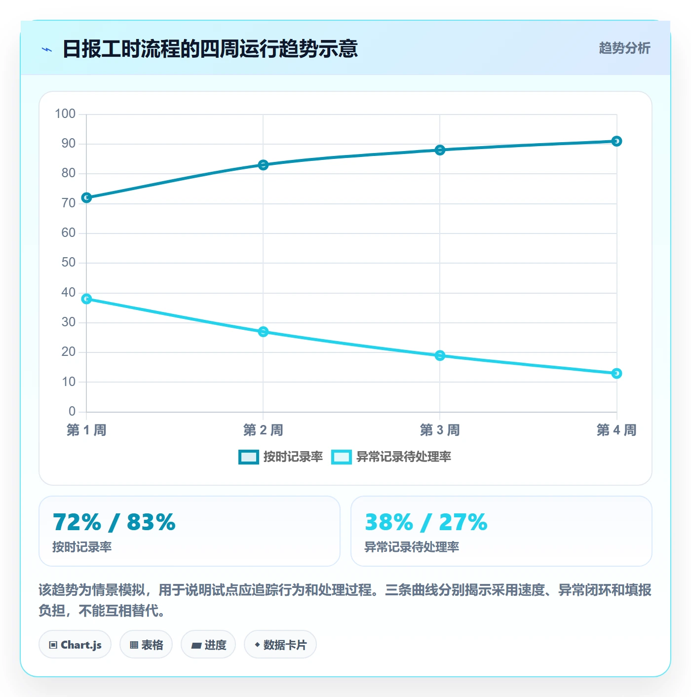 日报工时落地方案：项目负责人开展工时表的制度设计案例解析