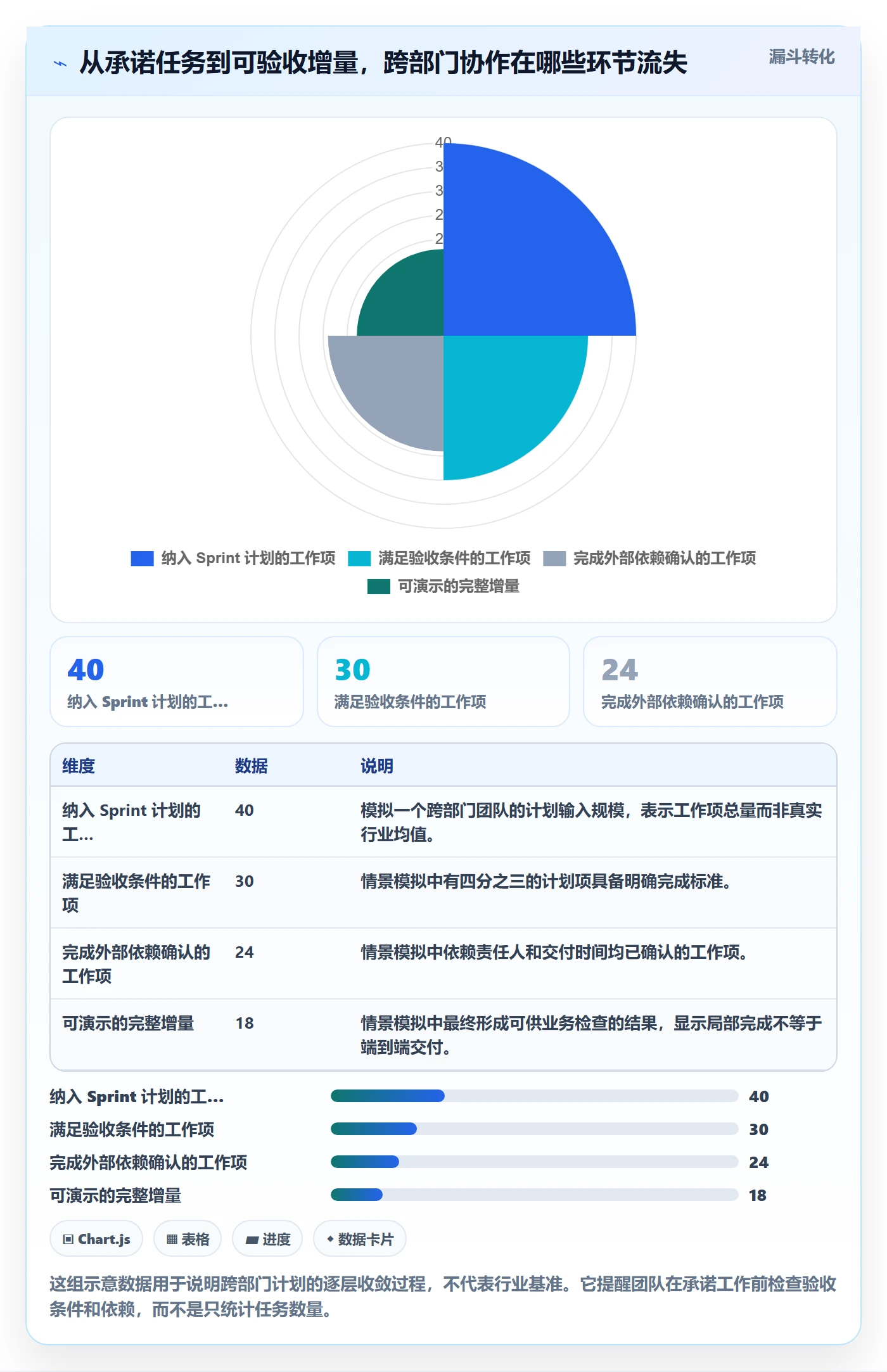 Sprint实操方法：跨部门团队提升敏捷项目效率的入门指南方法与模板