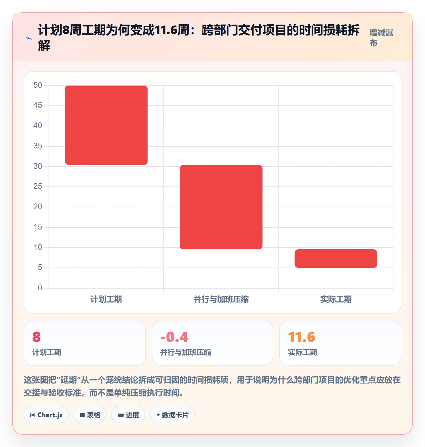 任务拆分最佳实践:跨部门团队任务管理制度设计,常见问题