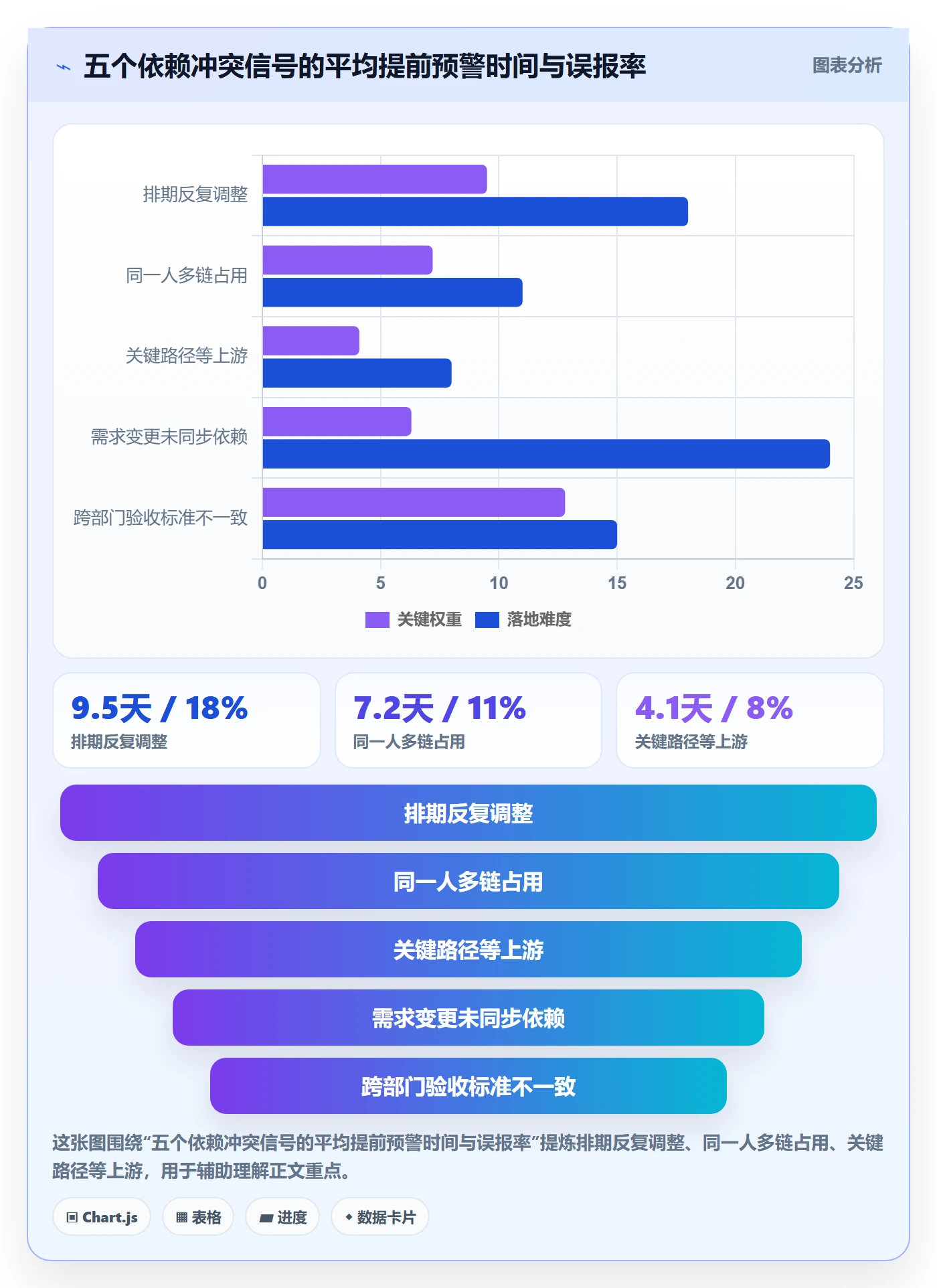 任务依赖依赖冲突全流程:项目成员落地方案与一文讲清