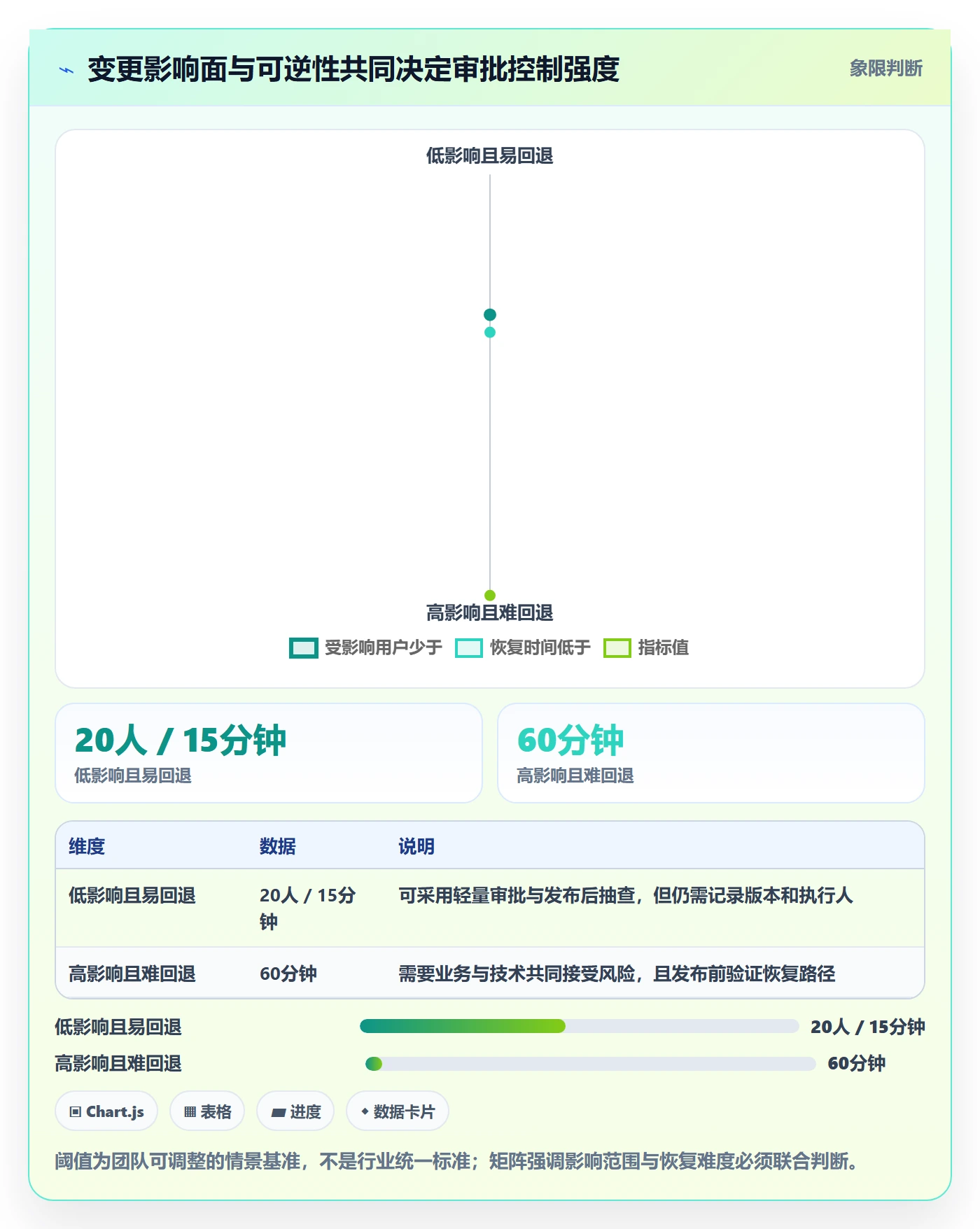 发布管理发布审批全流程:实施团队风险控制与一文讲清