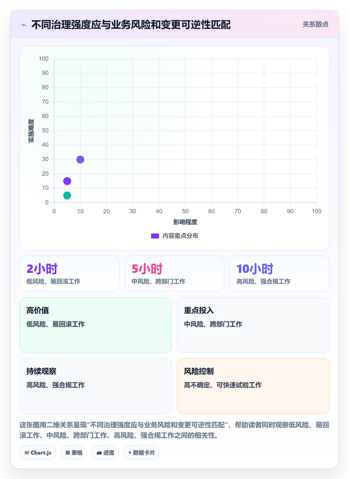 Epic流程与规范:跨部门团队敏捷项目协同管理关键指标