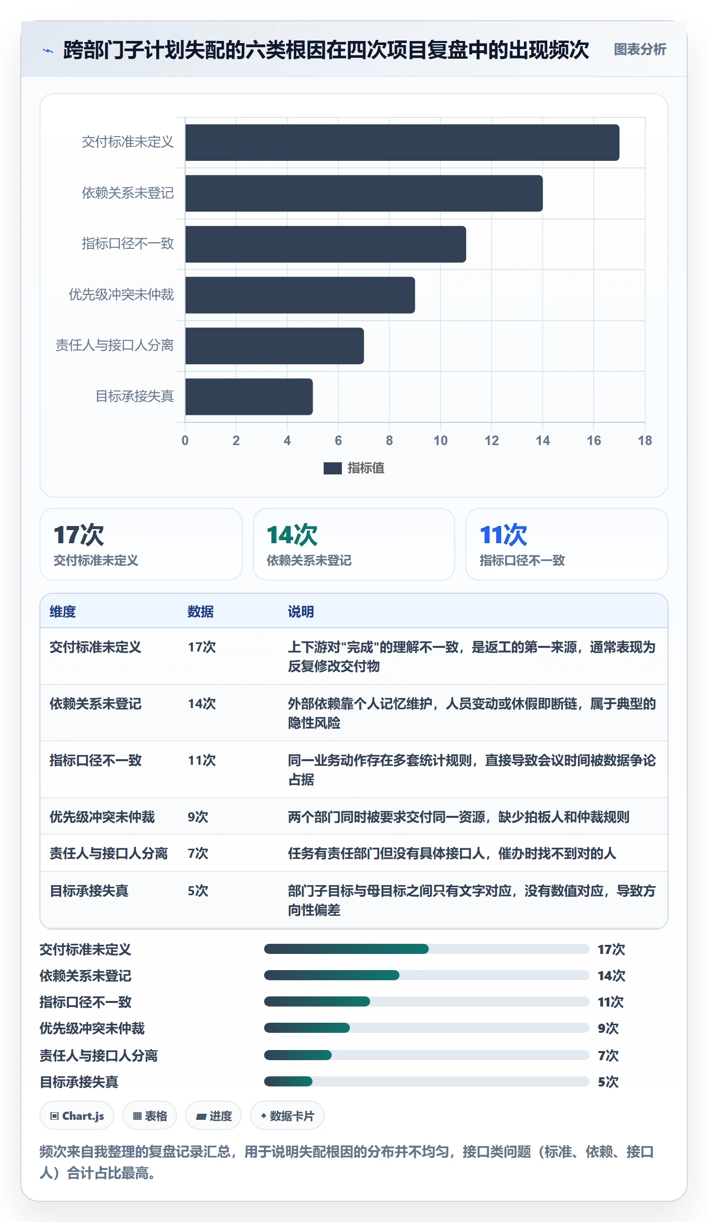 子计划管理方法大全：跨部门团队项目规划数据分析落地清单