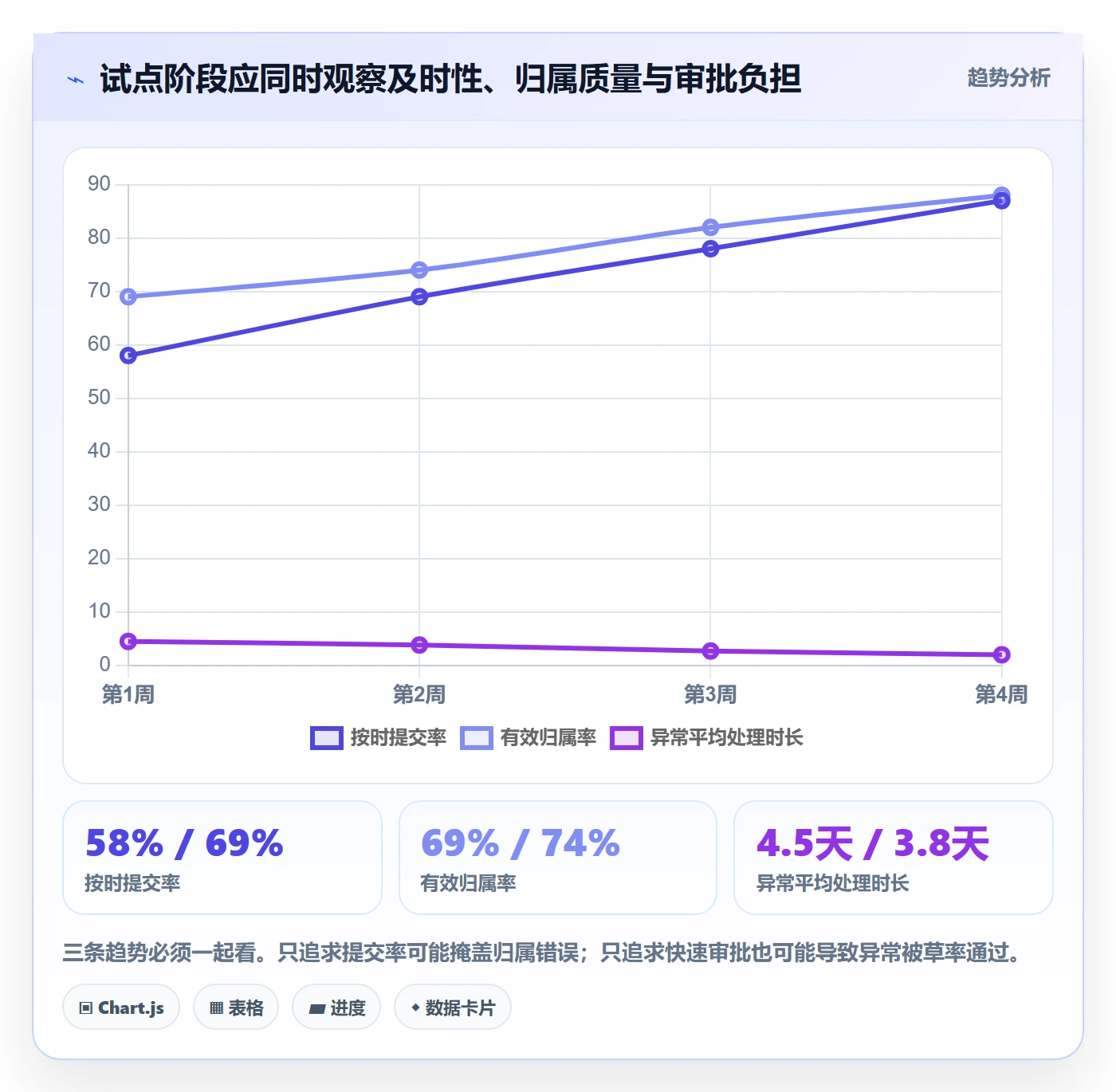 审批落地方案:研发团队开展工时表的实操方法案例解析