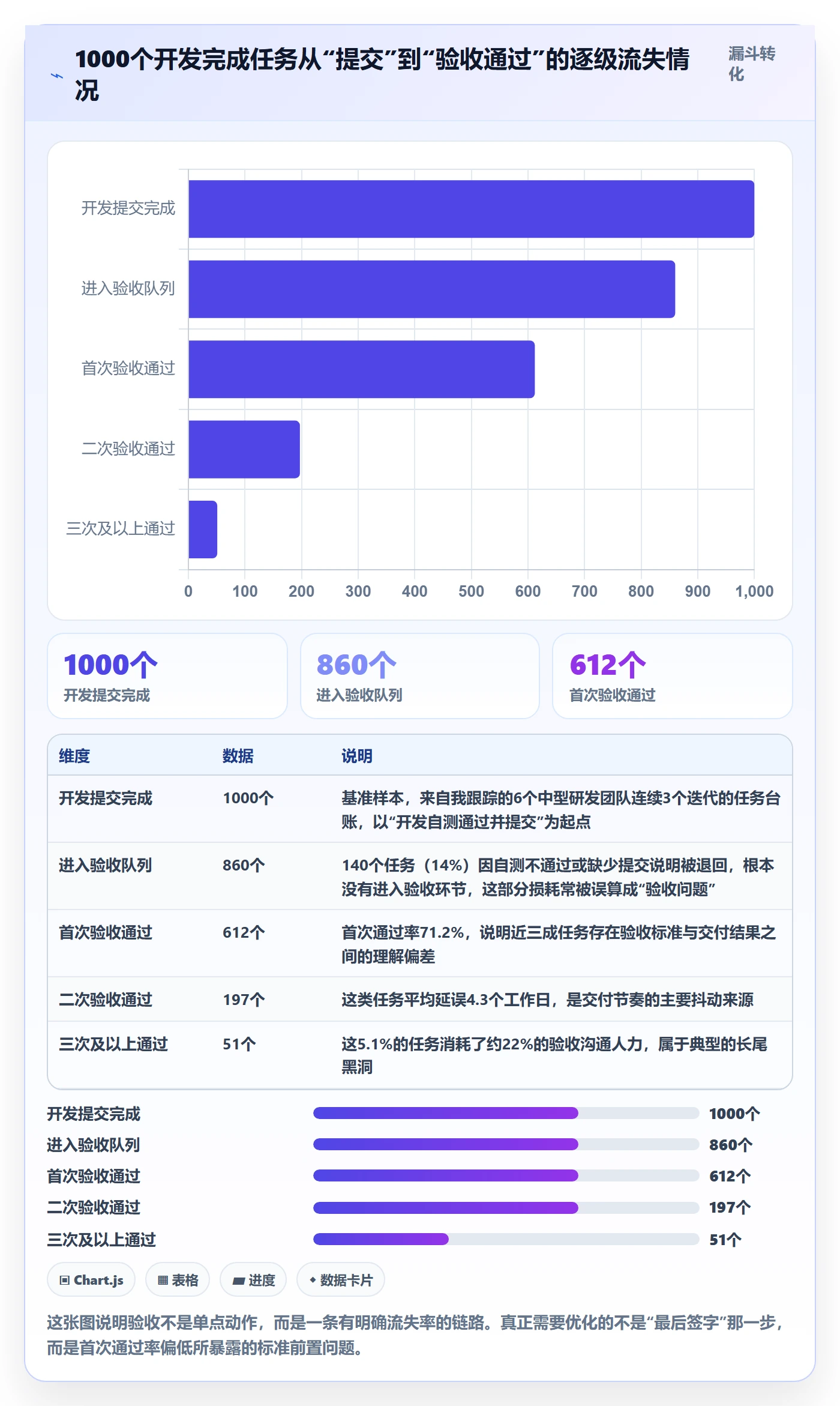 任务验收验收全流程：项目成员流程优化与一文讲清
