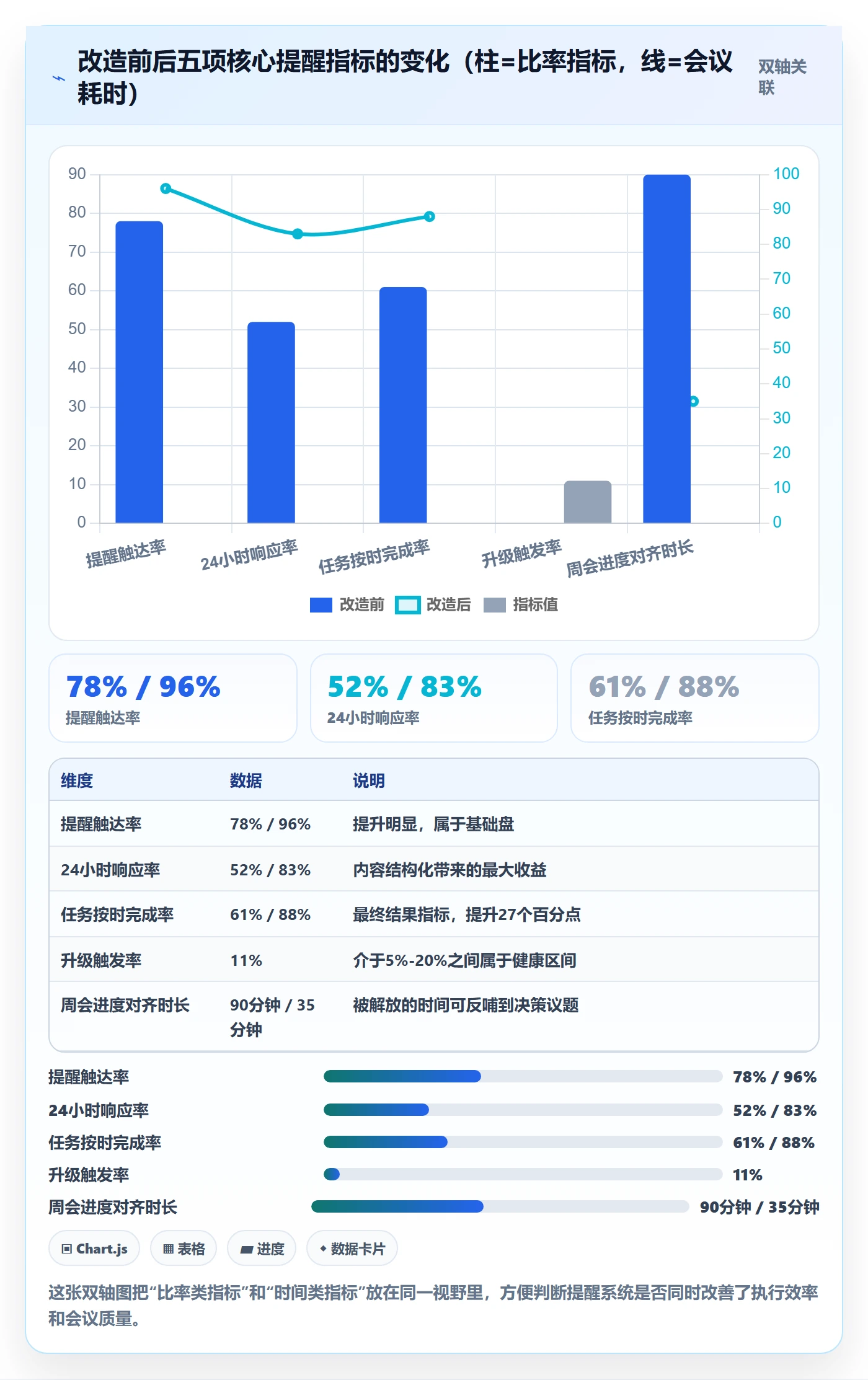 自动提醒流程与规范:管理层任务提醒落地方案关键指标