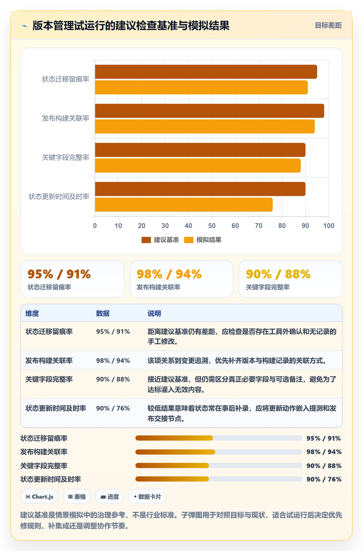 版本状态怎么做?研发团队最佳实践:版本管理从0到1