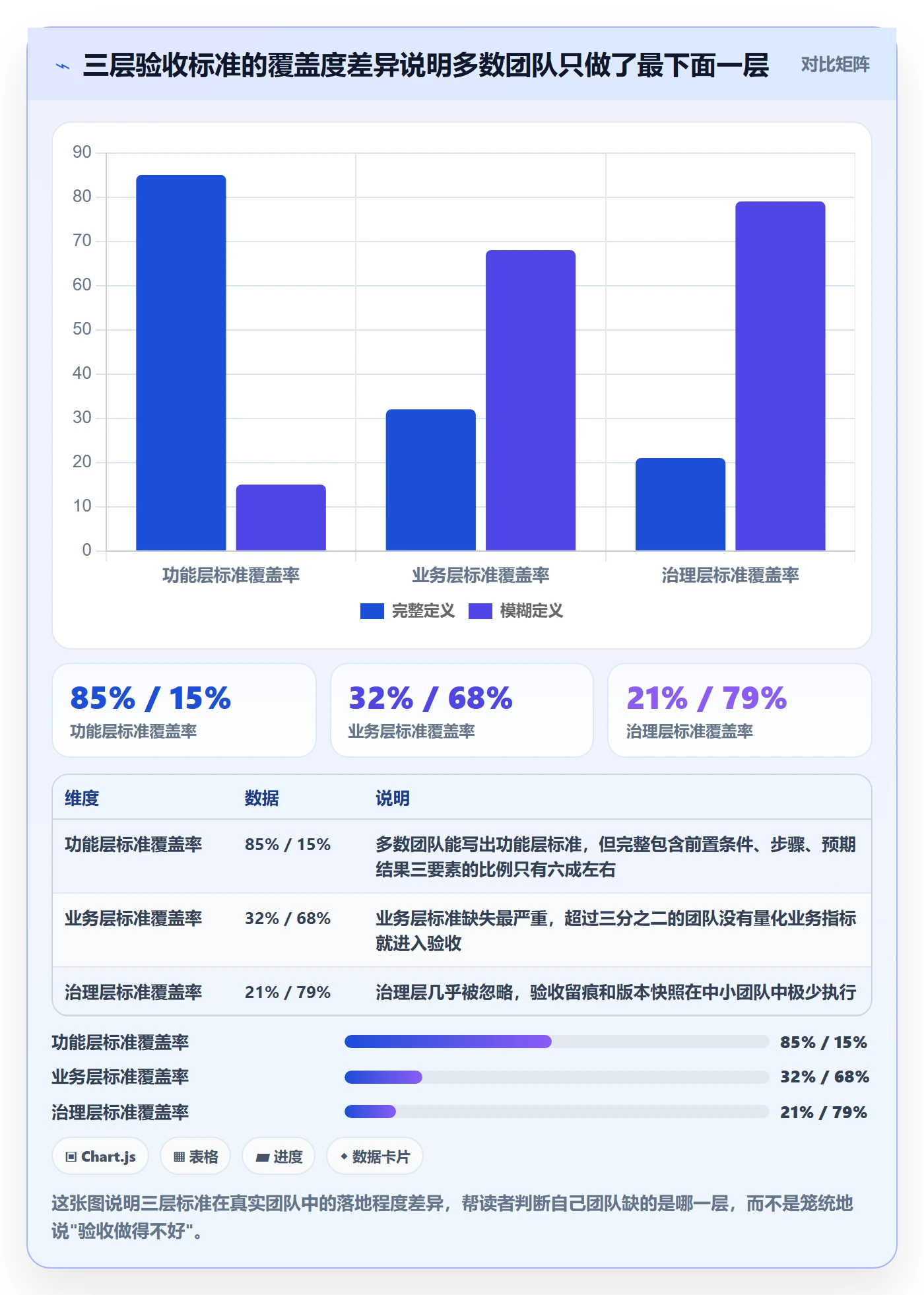 任务验收验收标准教程：管理层实操方法，避坑指南
