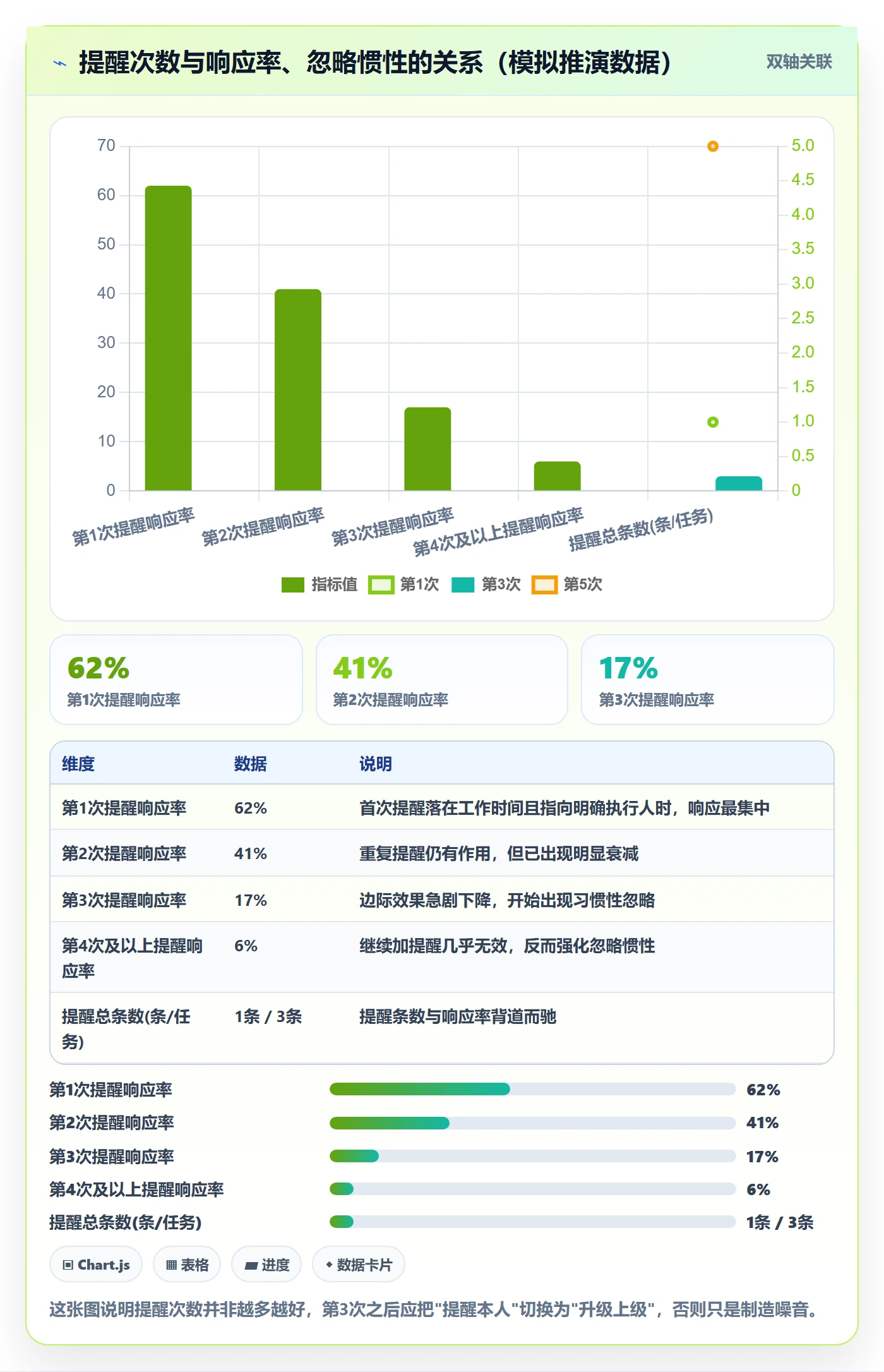 任务提醒如何做好自动提醒？企业管理者制度设计与操作步骤