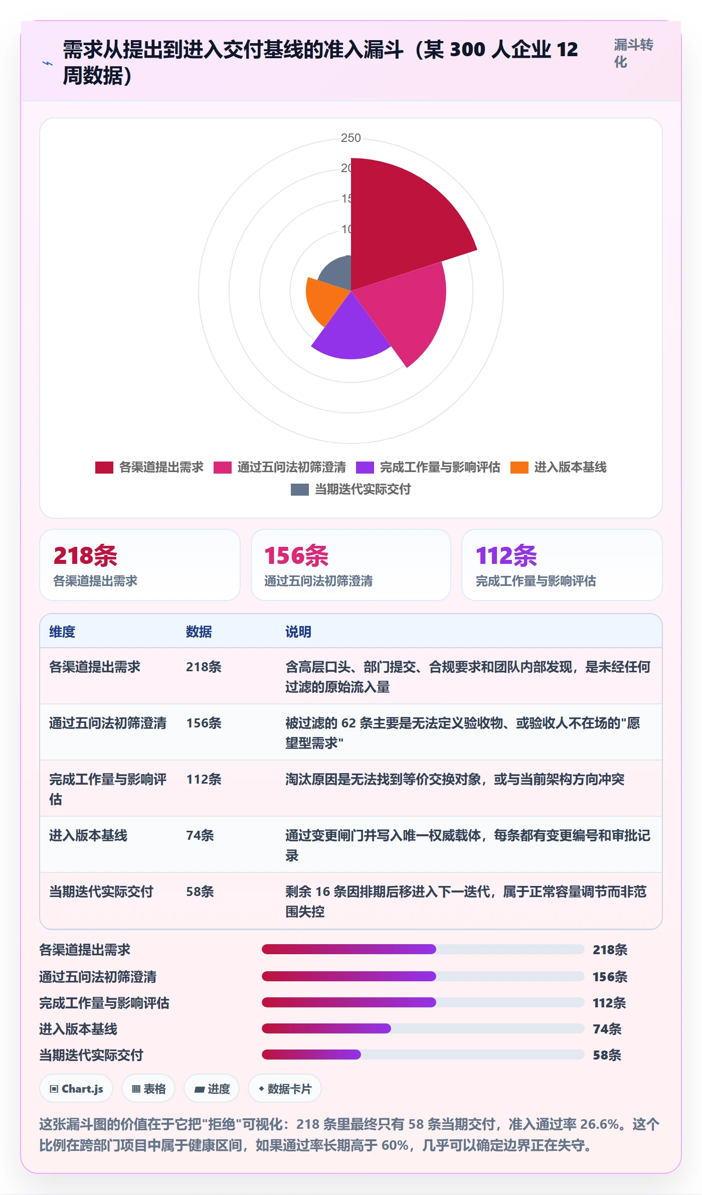 项目范围如何做好范围边界？跨部门团队入门指南与操作步骤
