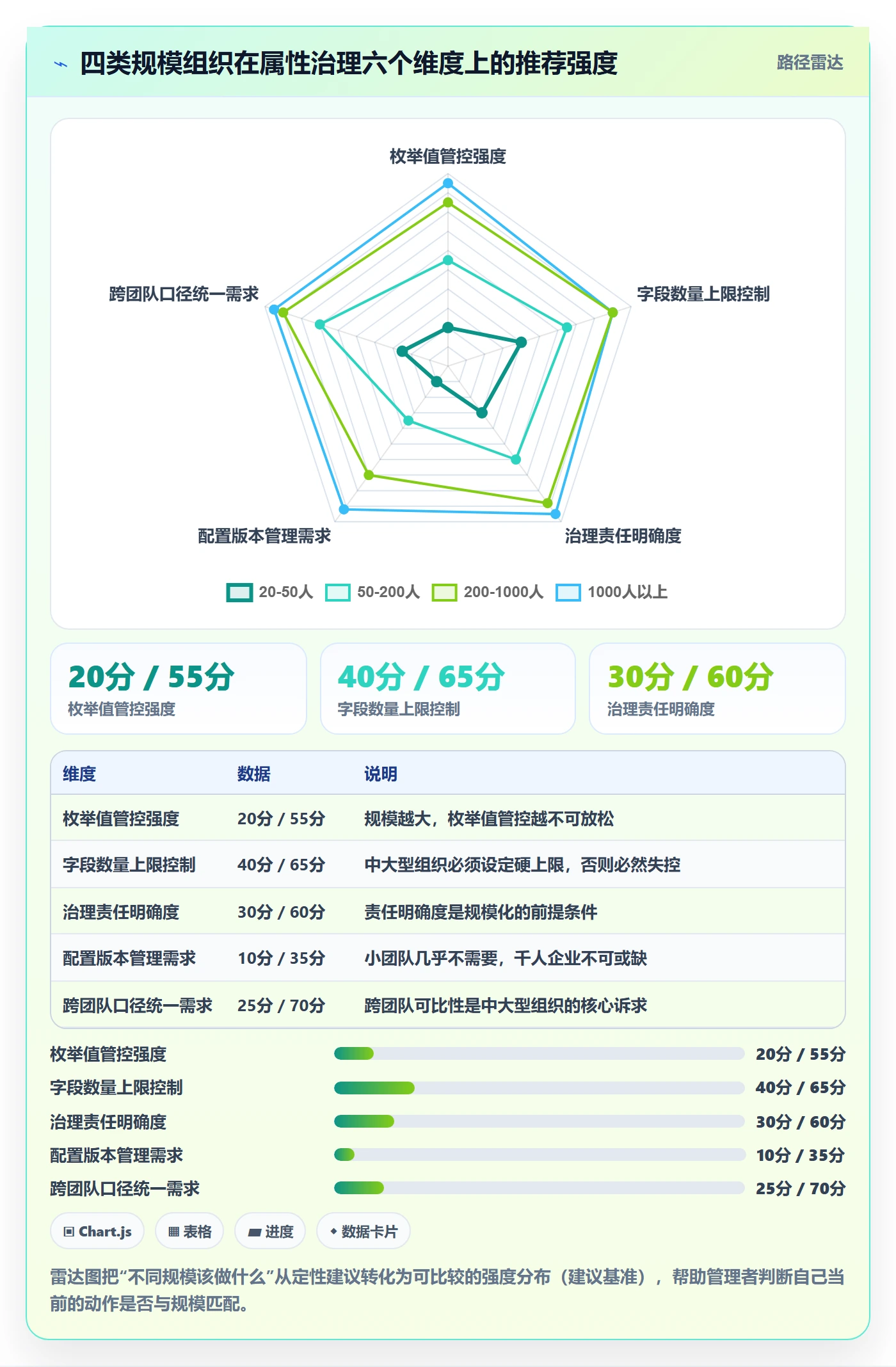 任务属性分类教程:管理层入门指南,避坑指南