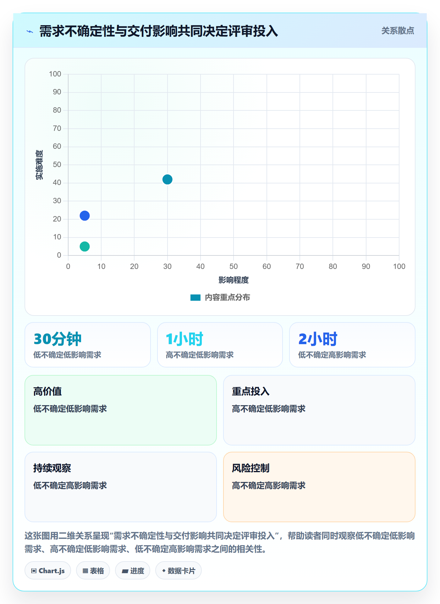 需求评审最佳实践：实施团队需求管理效率提升，常见问题