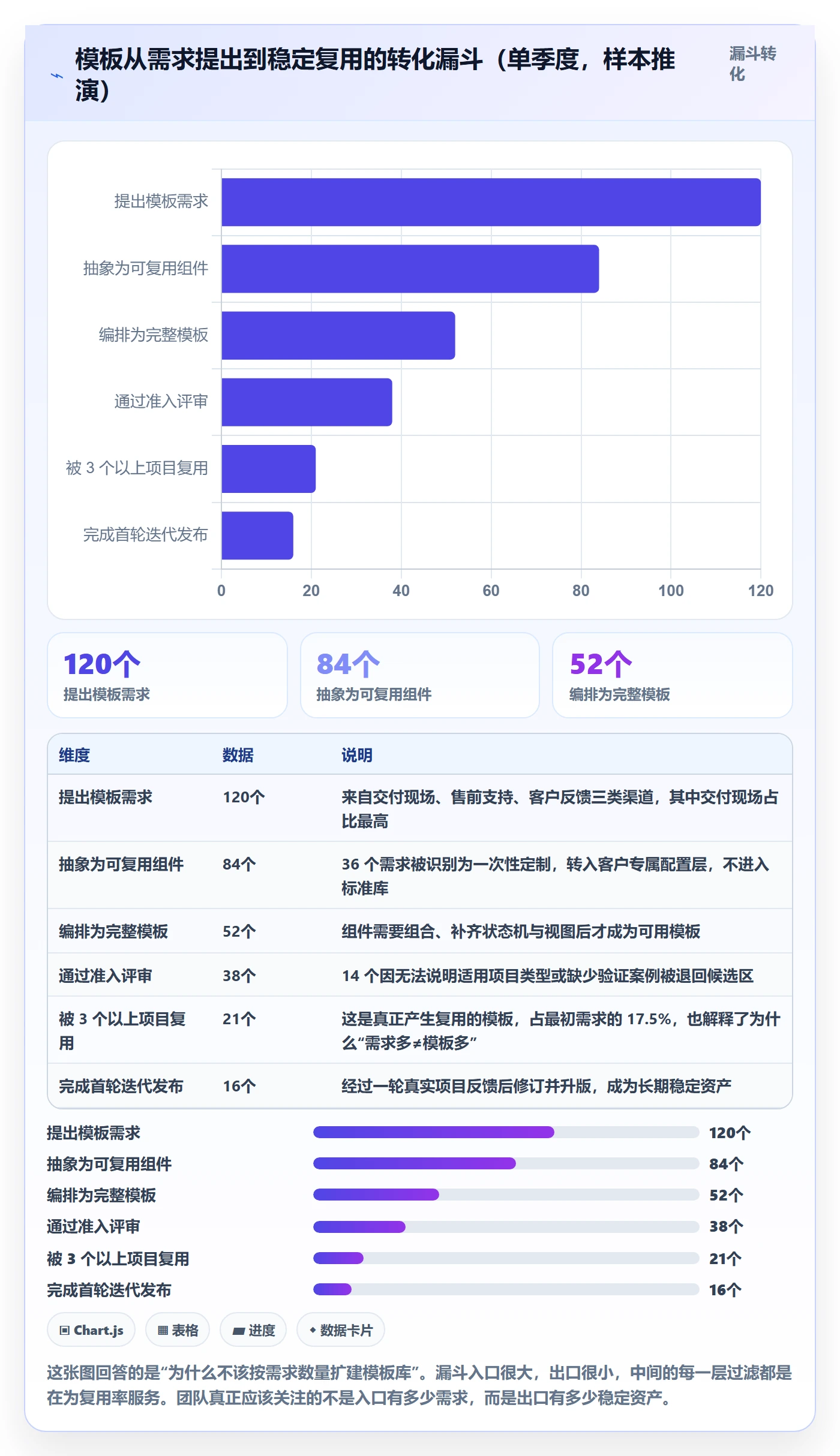 模板流程实操方法：实施团队提升项目模板效率的实操方法方法与模板
