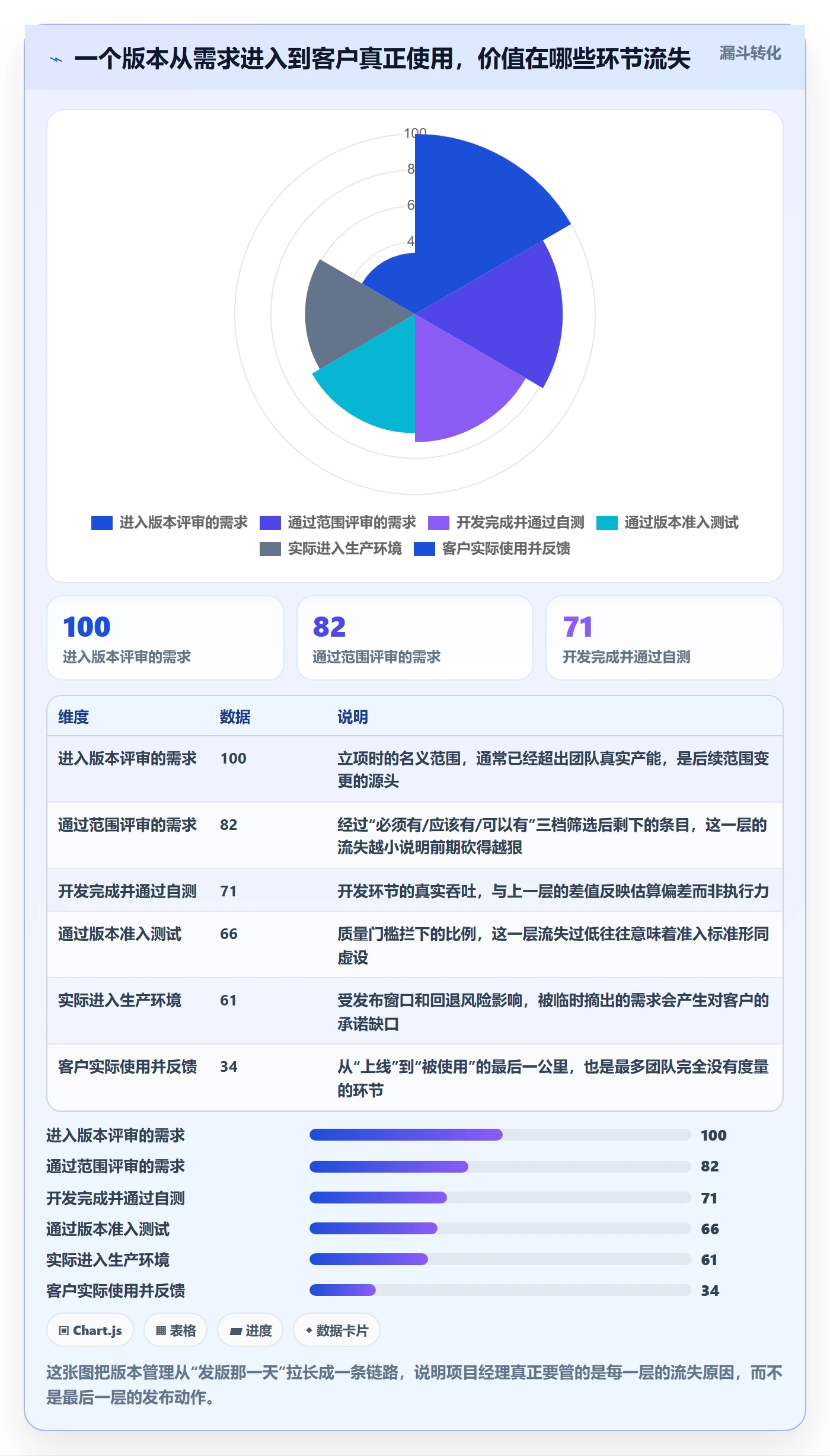 版本落地方案：项目经理开展版本管理的入门指南案例解析