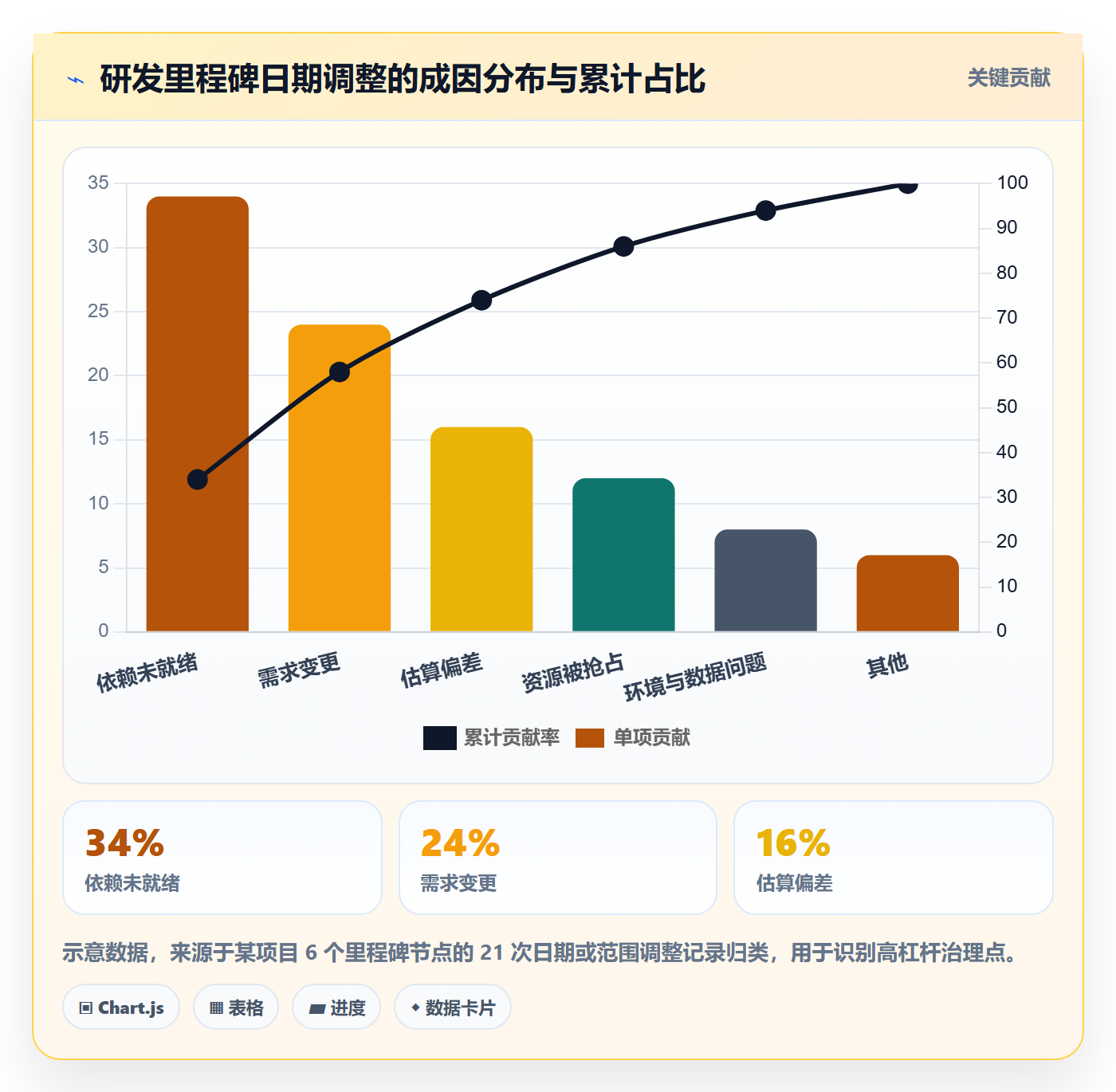 里程碑节点日期全流程：研发团队风险控制与一文讲清